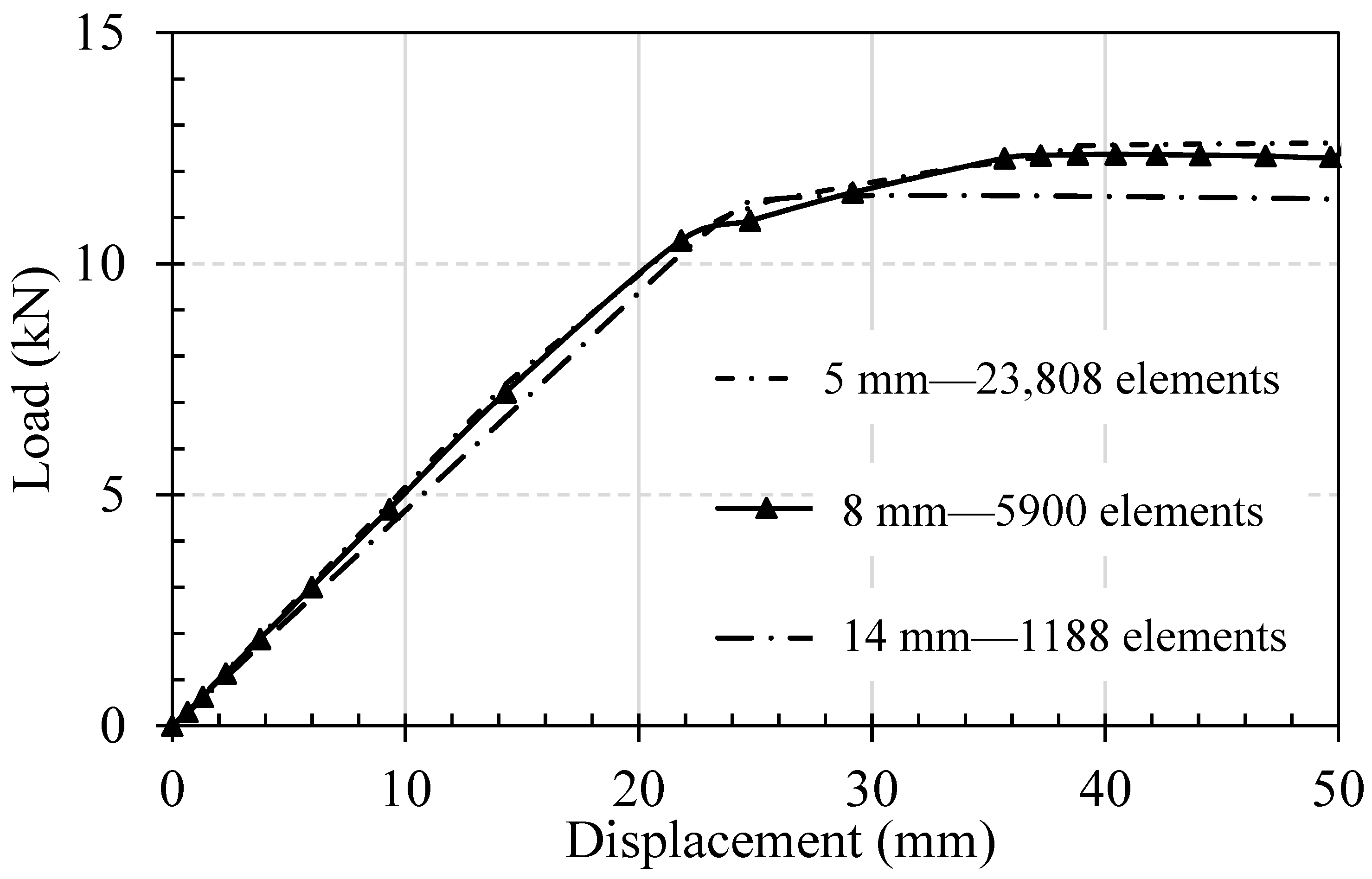 Buildings 13 01186 g008 Buildings 13 01186 g008