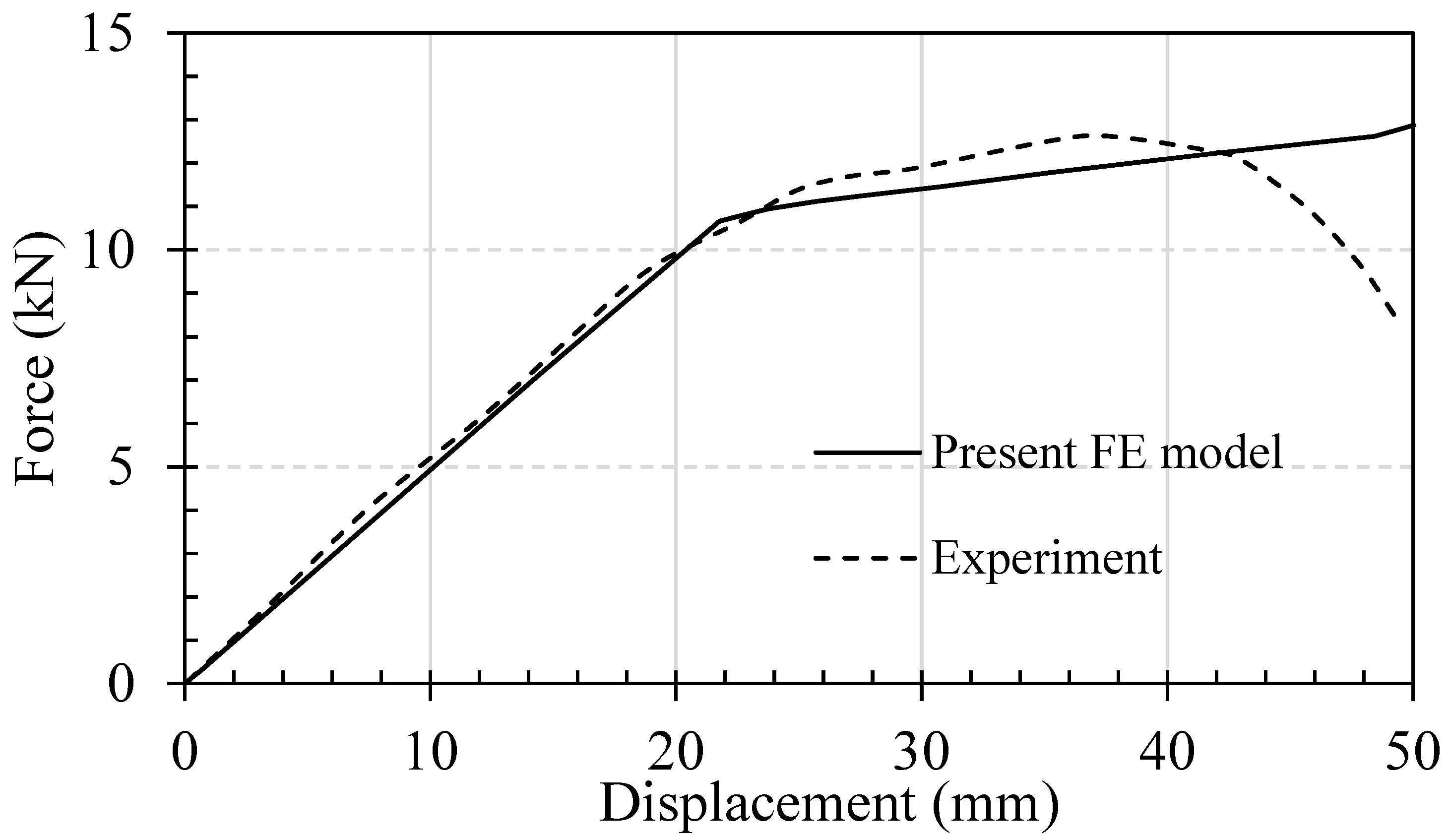 Buildings 13 01186 g009 Buildings 13 01186 g009