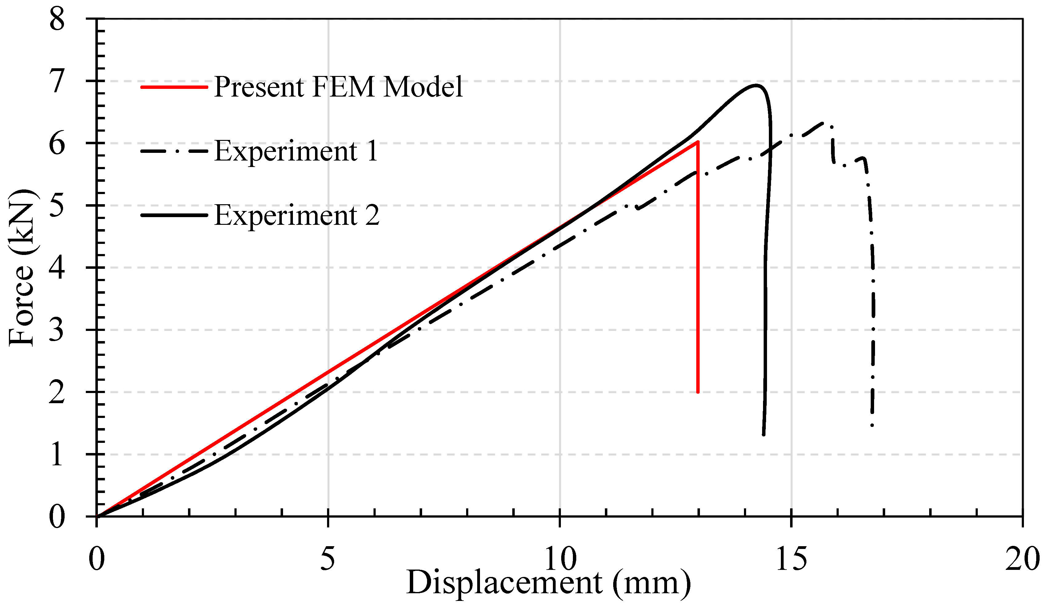 Buildings 13 01186 g010 Buildings 13 01186 g010