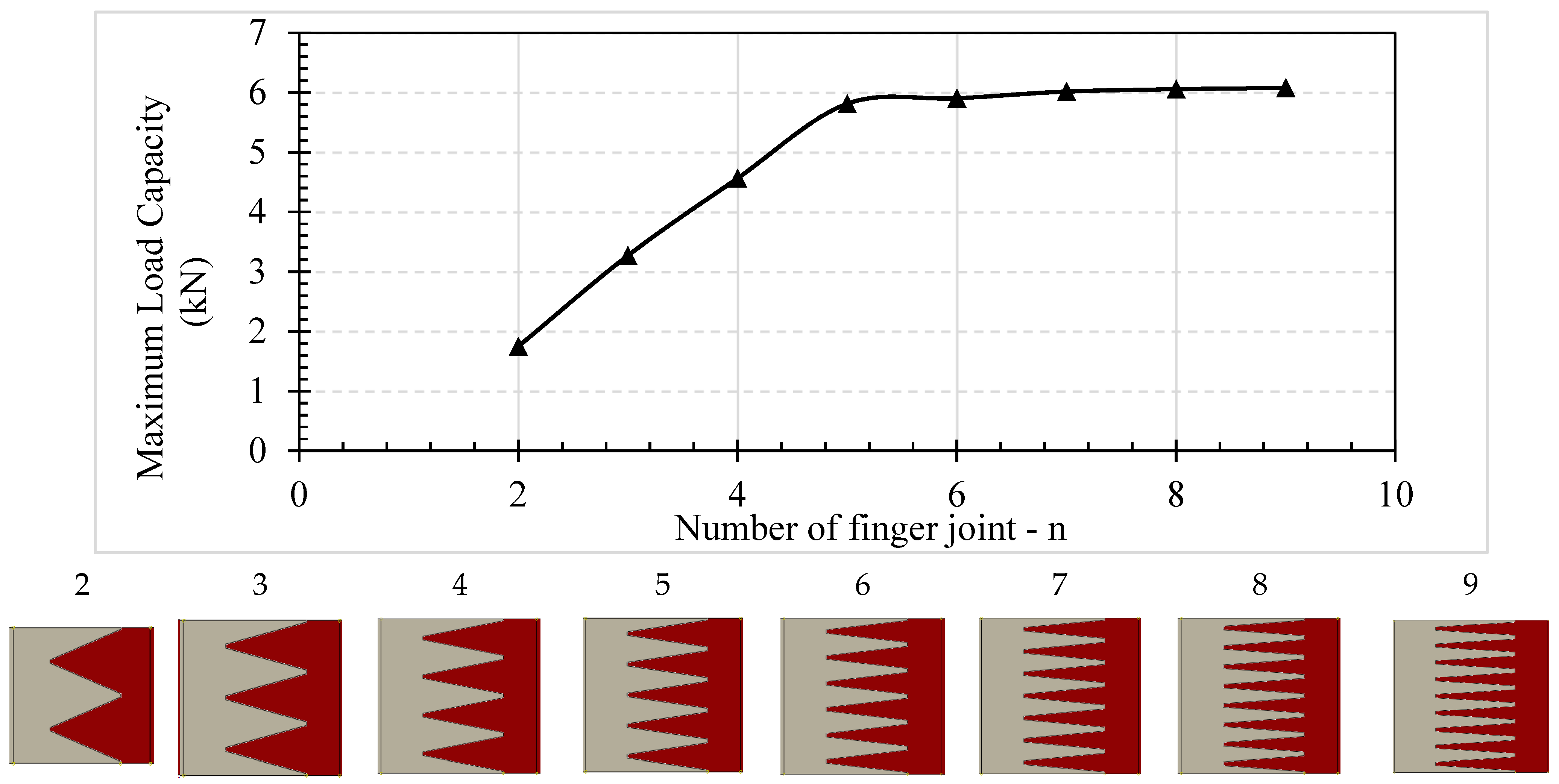 Buildings 13 01186 g012 Buildings 13 01186 g012