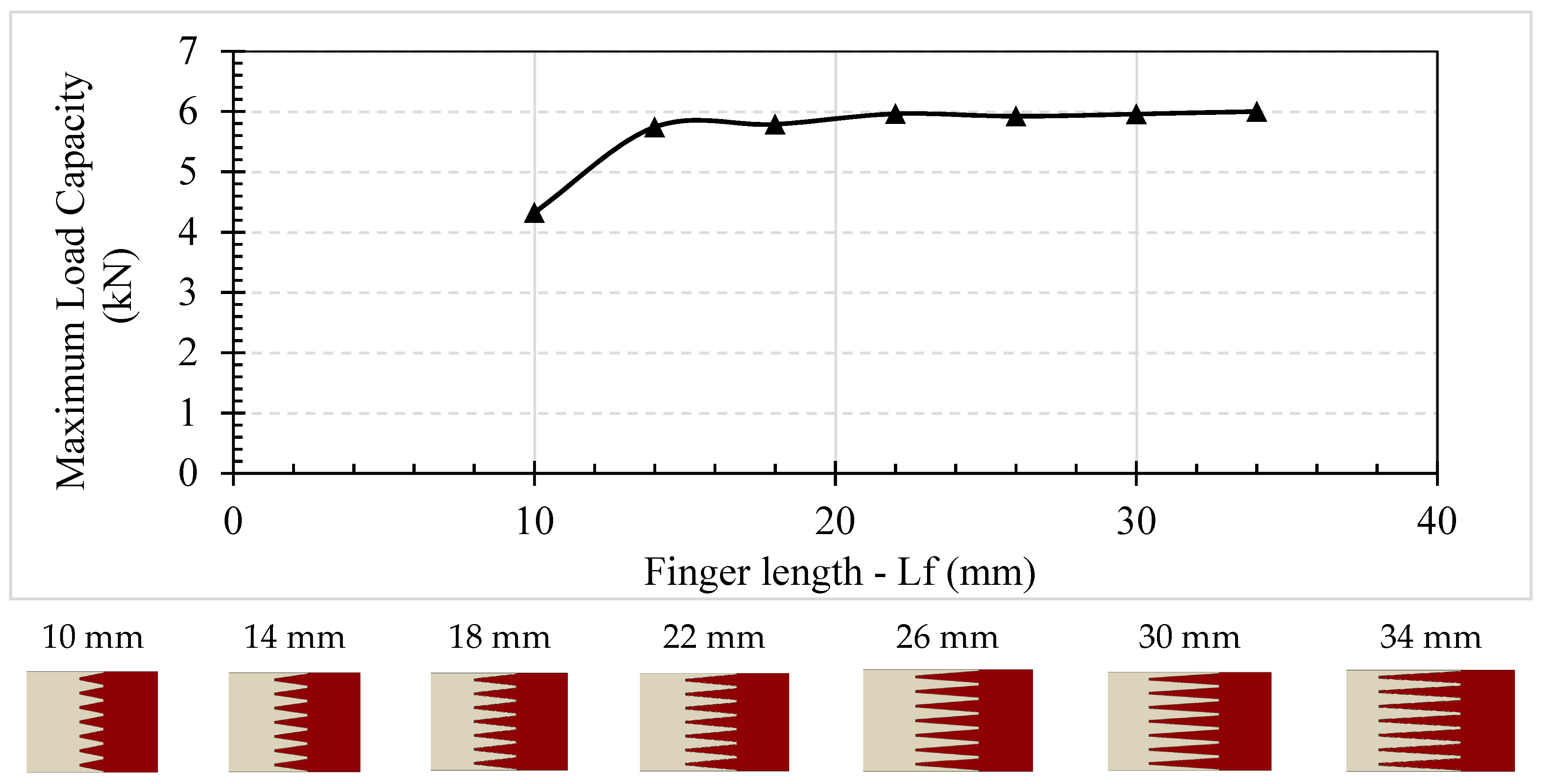 Buildings 13 01186 g013 Buildings 13 01186 g013