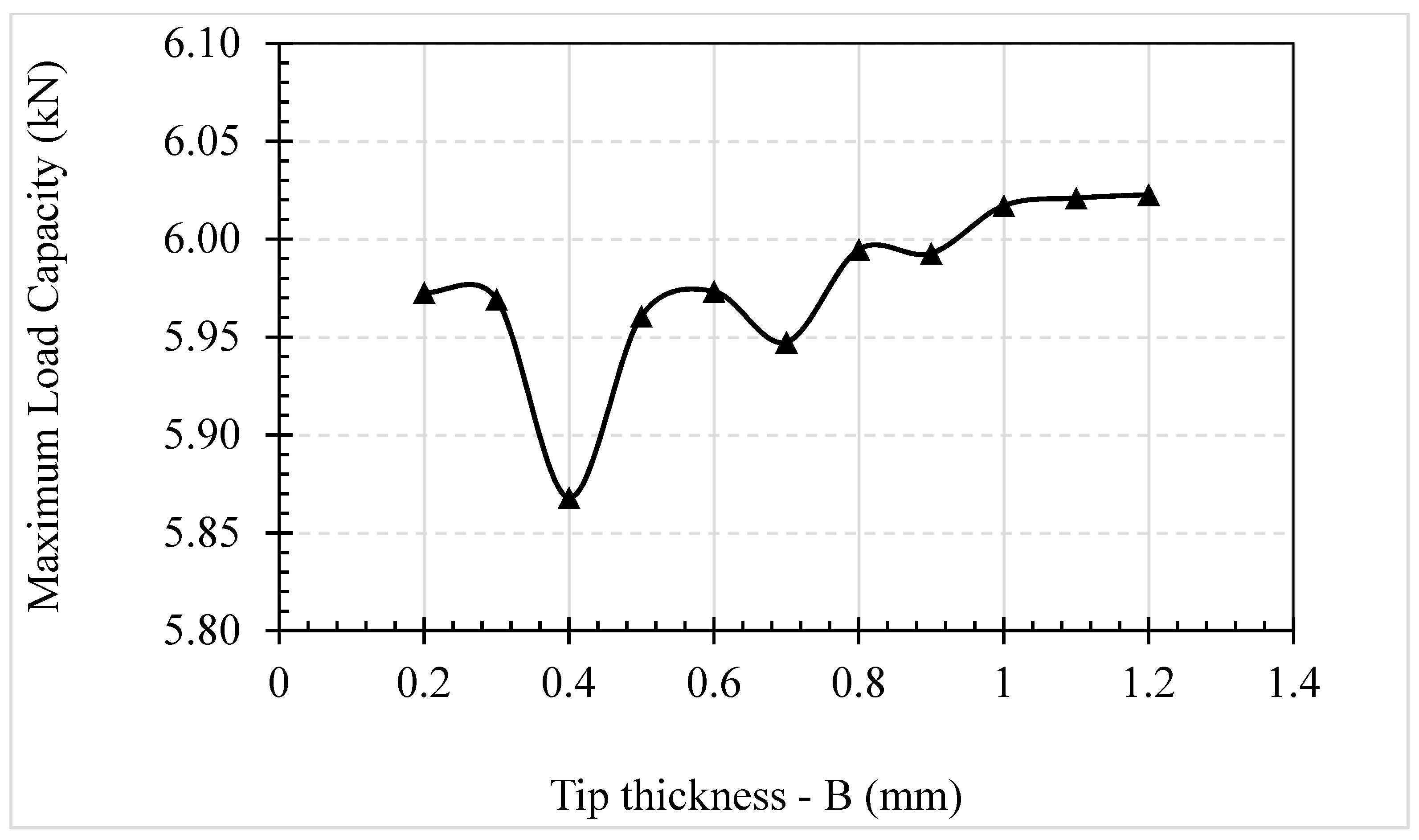 Buildings 13 01186 g014 Buildings 13 01186 g014
