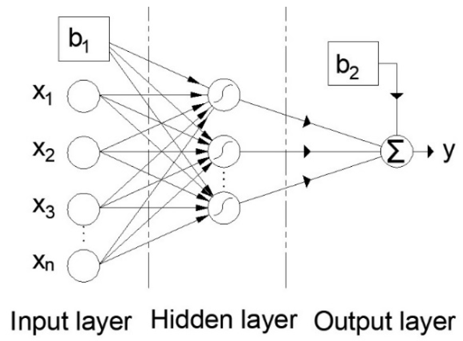 Buildings 13 01187 g002