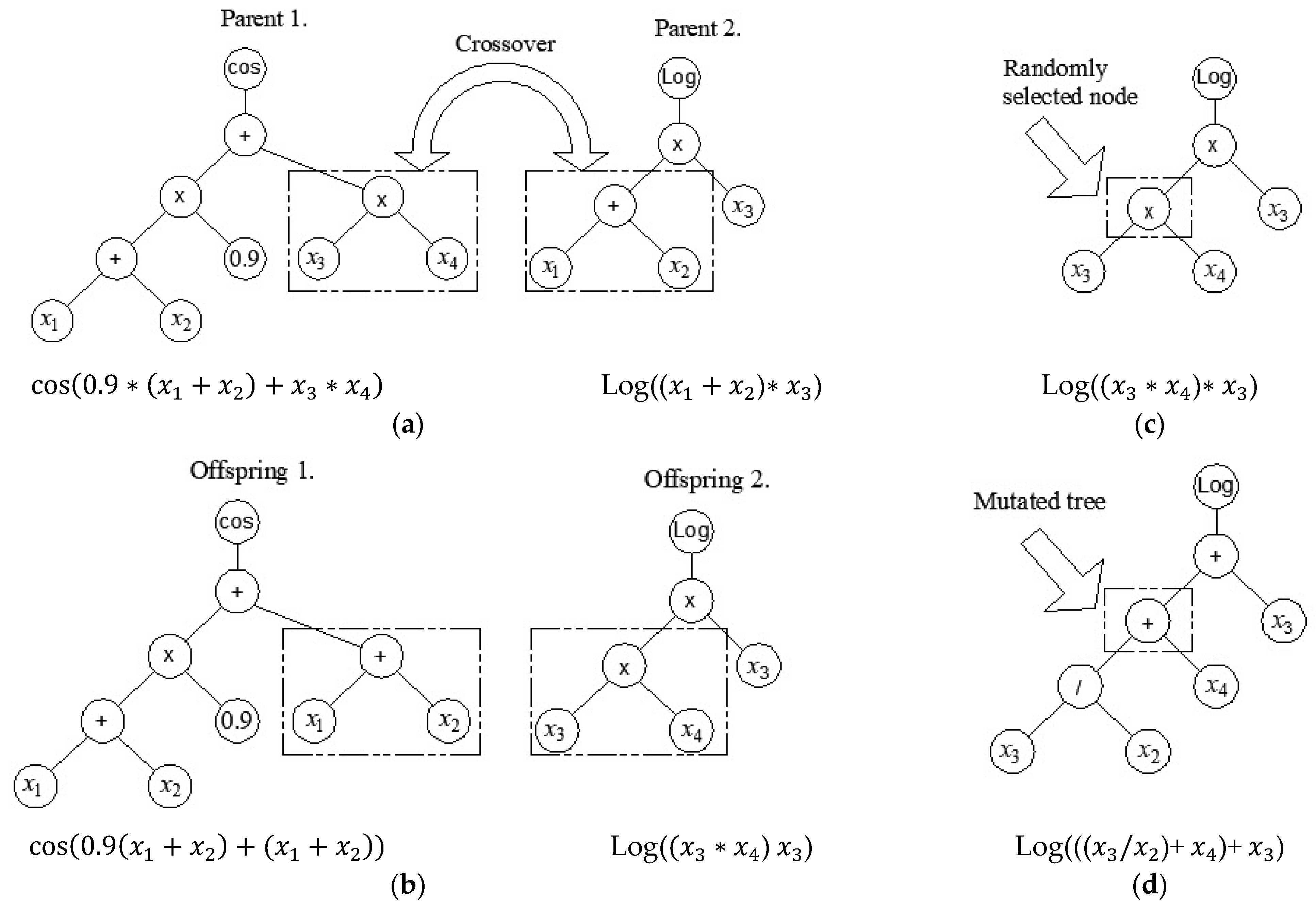 Buildings 13 01187 g005