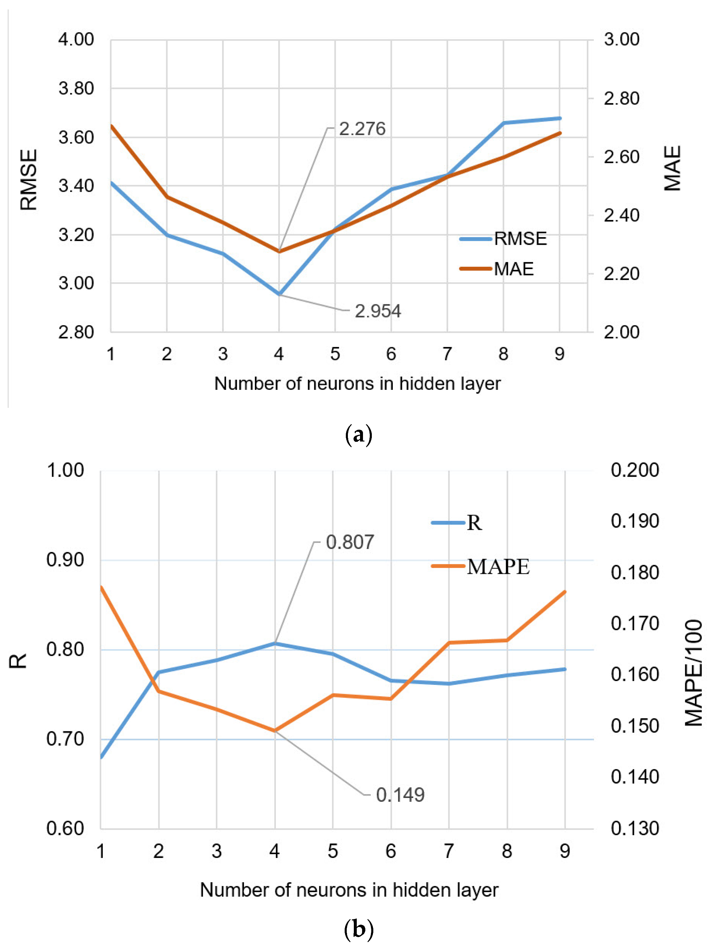 Buildings 13 01187 g010