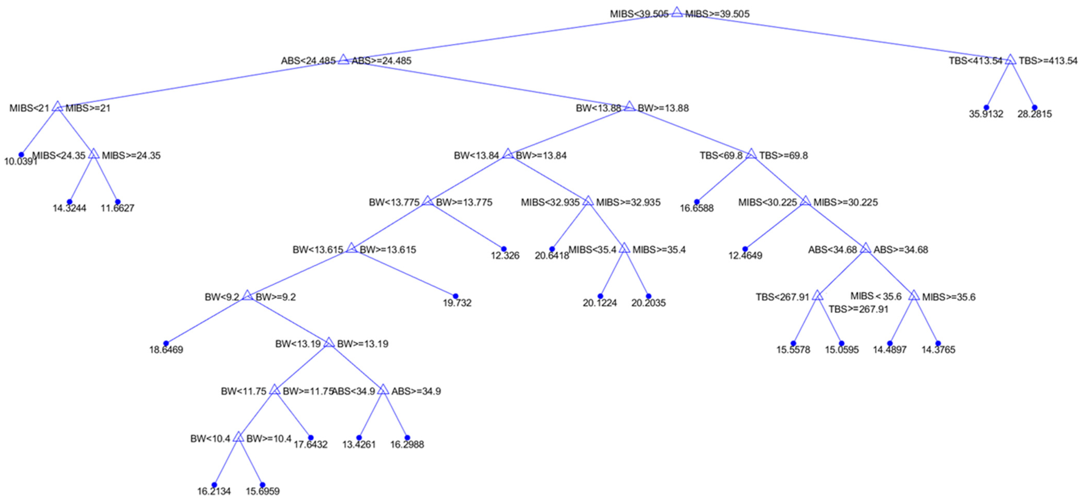 Buildings 13 01187 g011