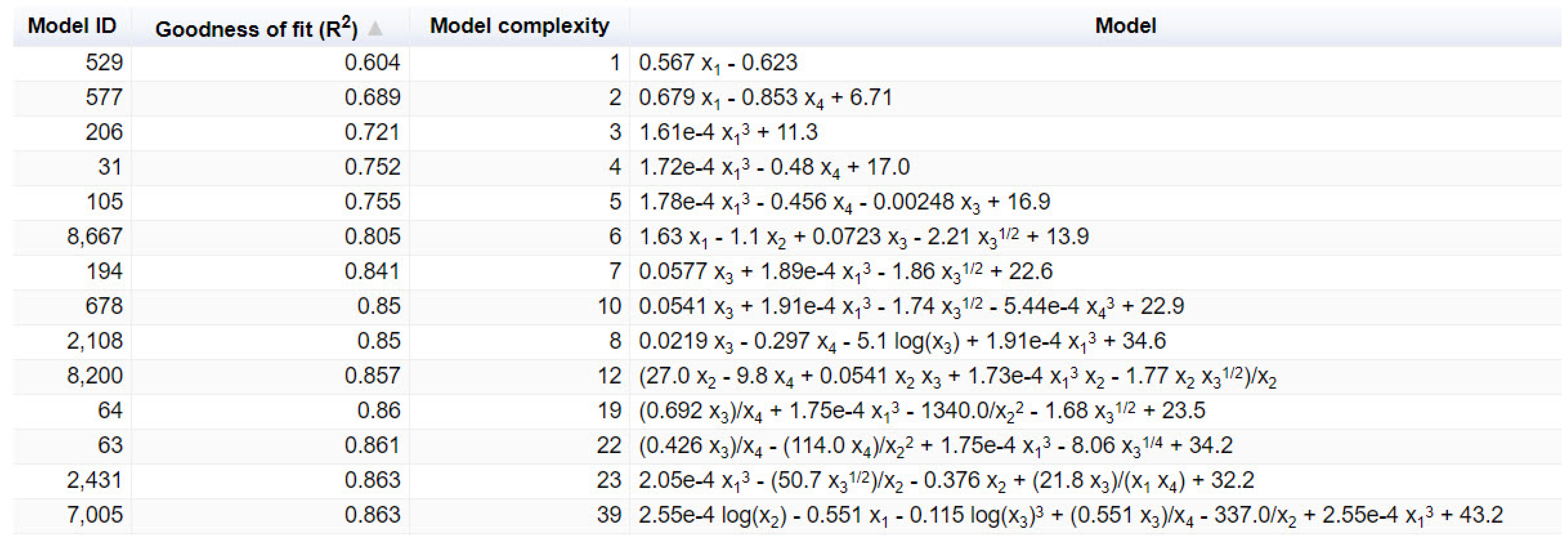 Buildings 13 01187 g0a2