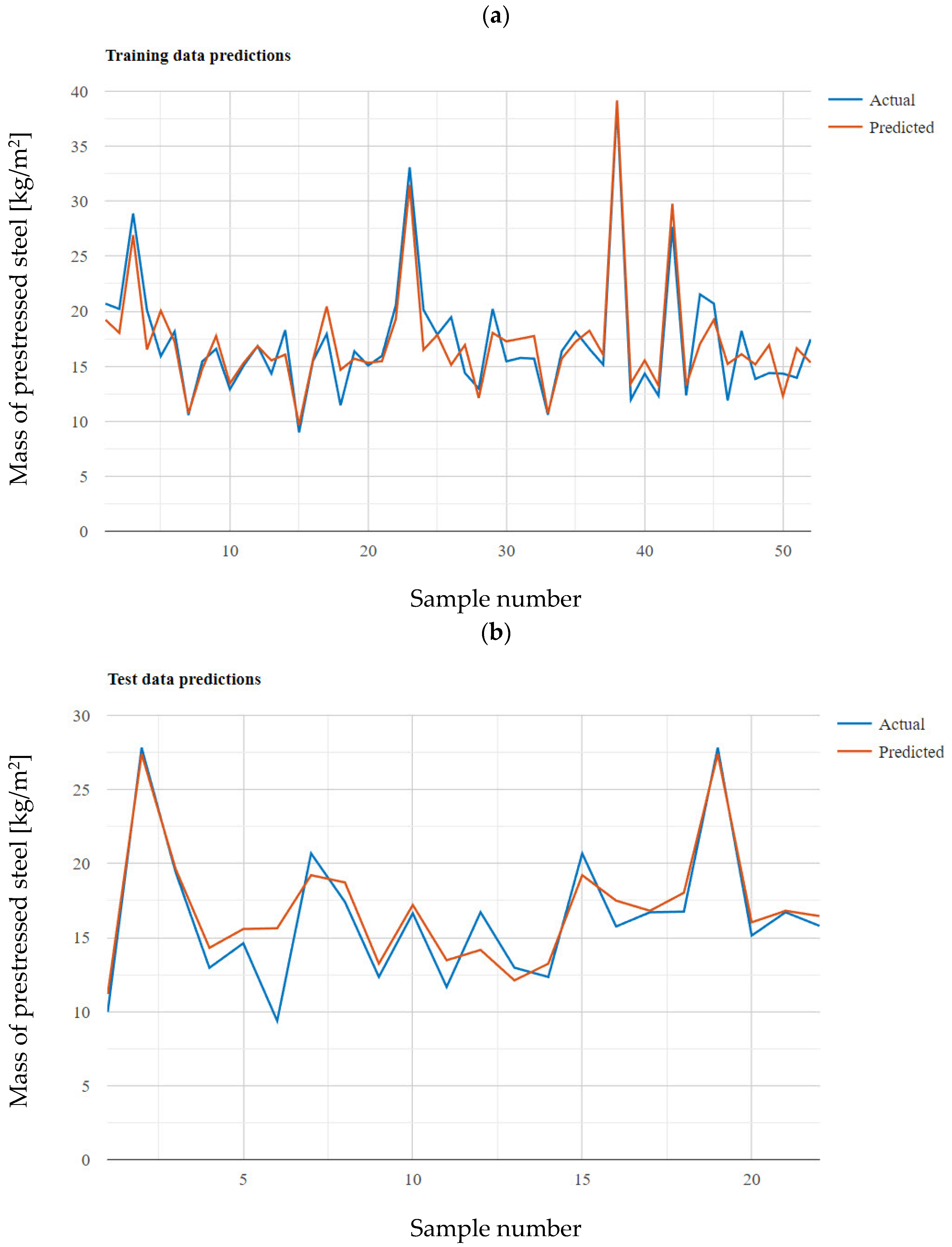 Buildings 13 01187 g0a3