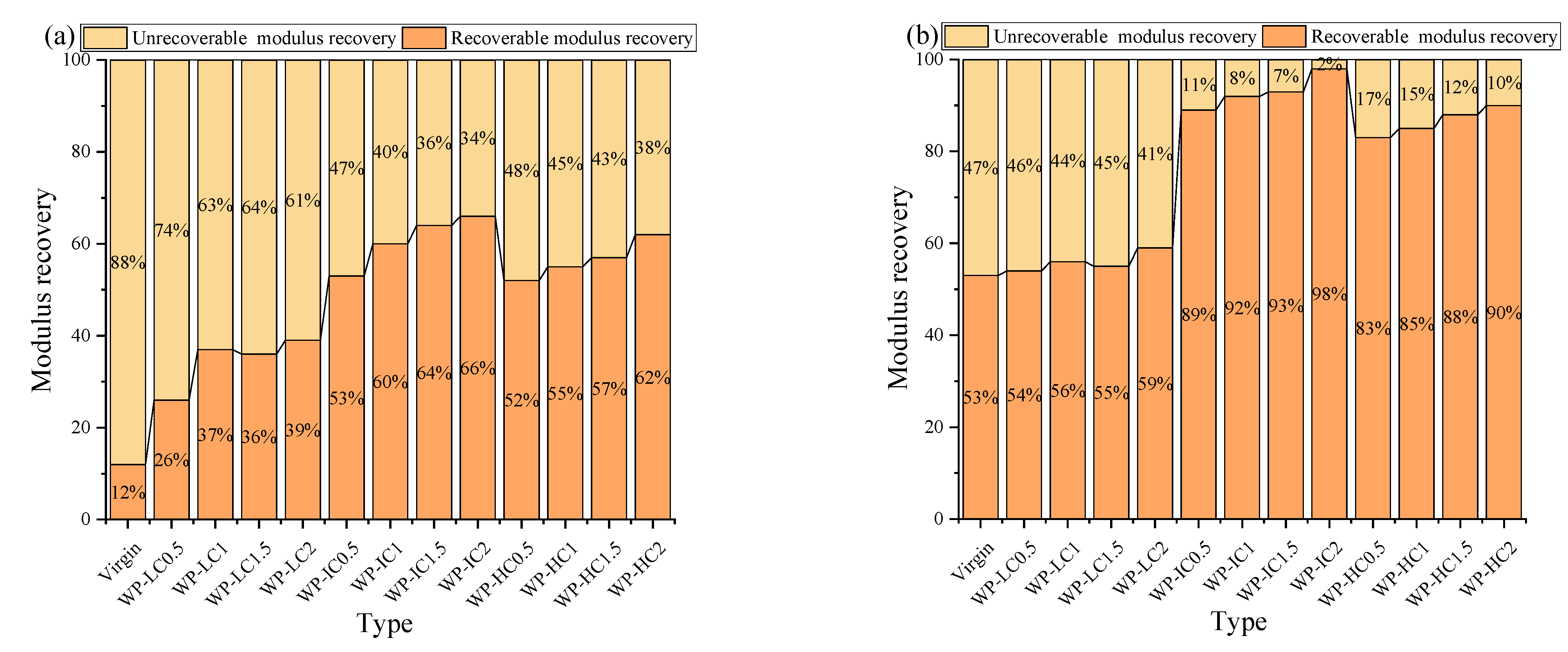 Buildings 13 01188 g005 Buildings 13 01188 g005