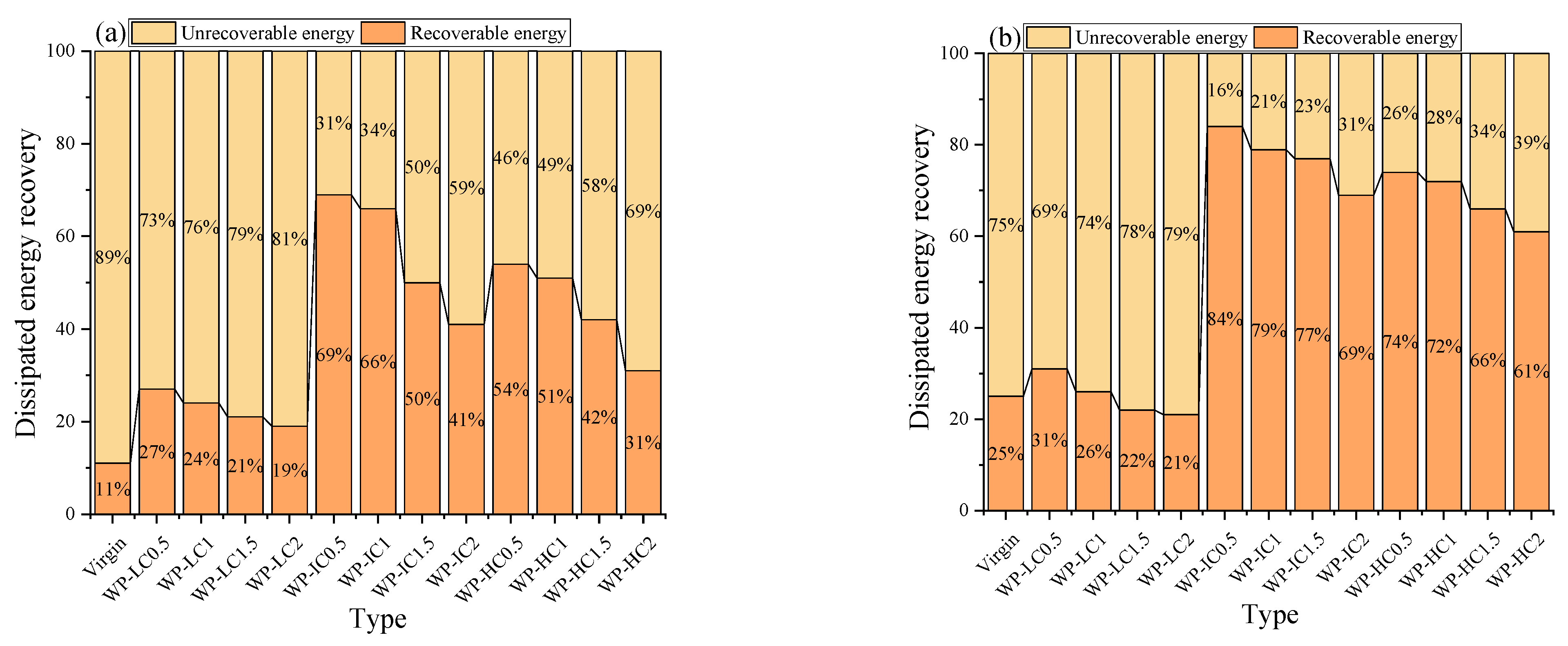 Buildings 13 01188 g006 Buildings 13 01188 g006