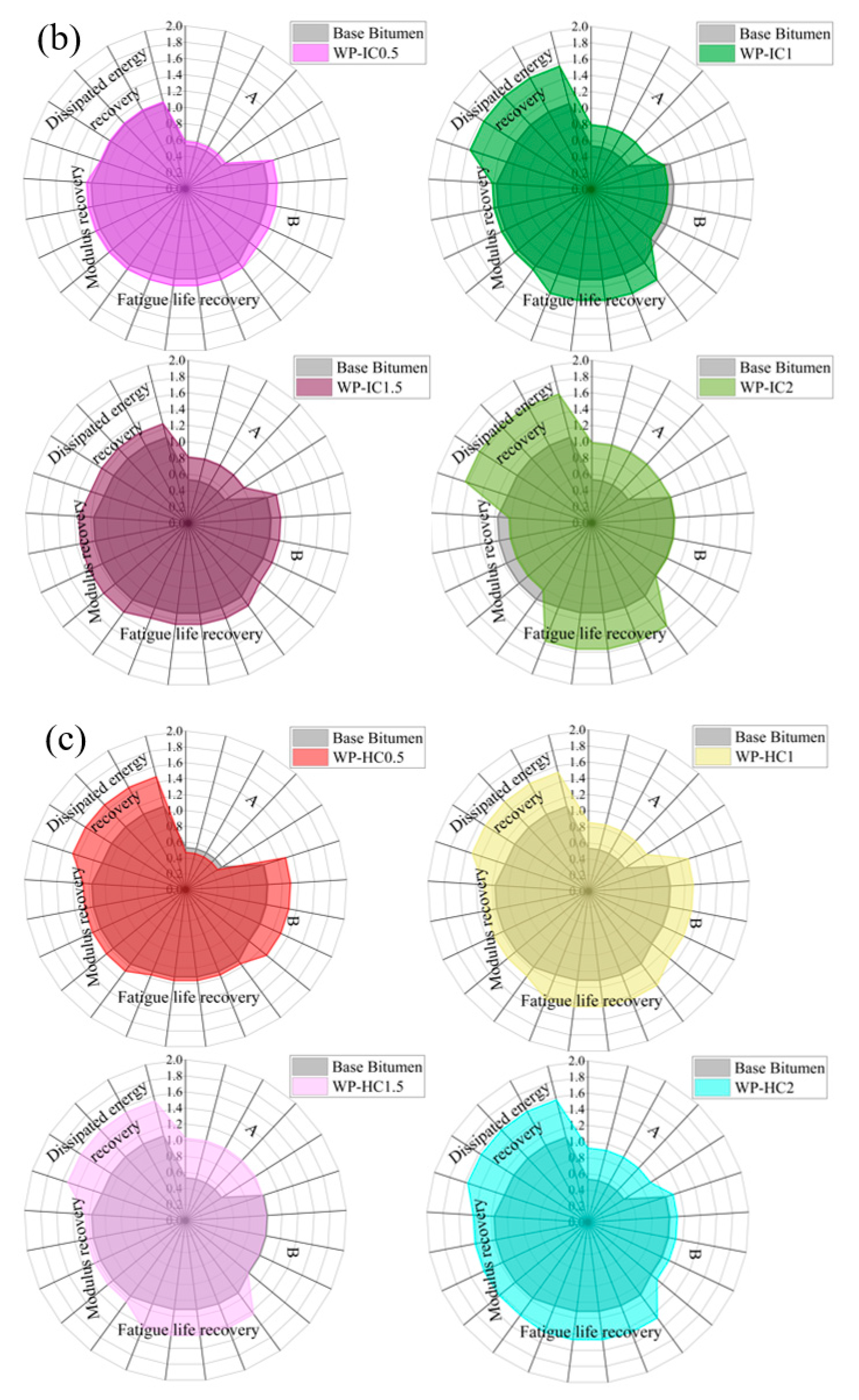 Buildings 13 01188 g007b Buildings 13 01188 g007b