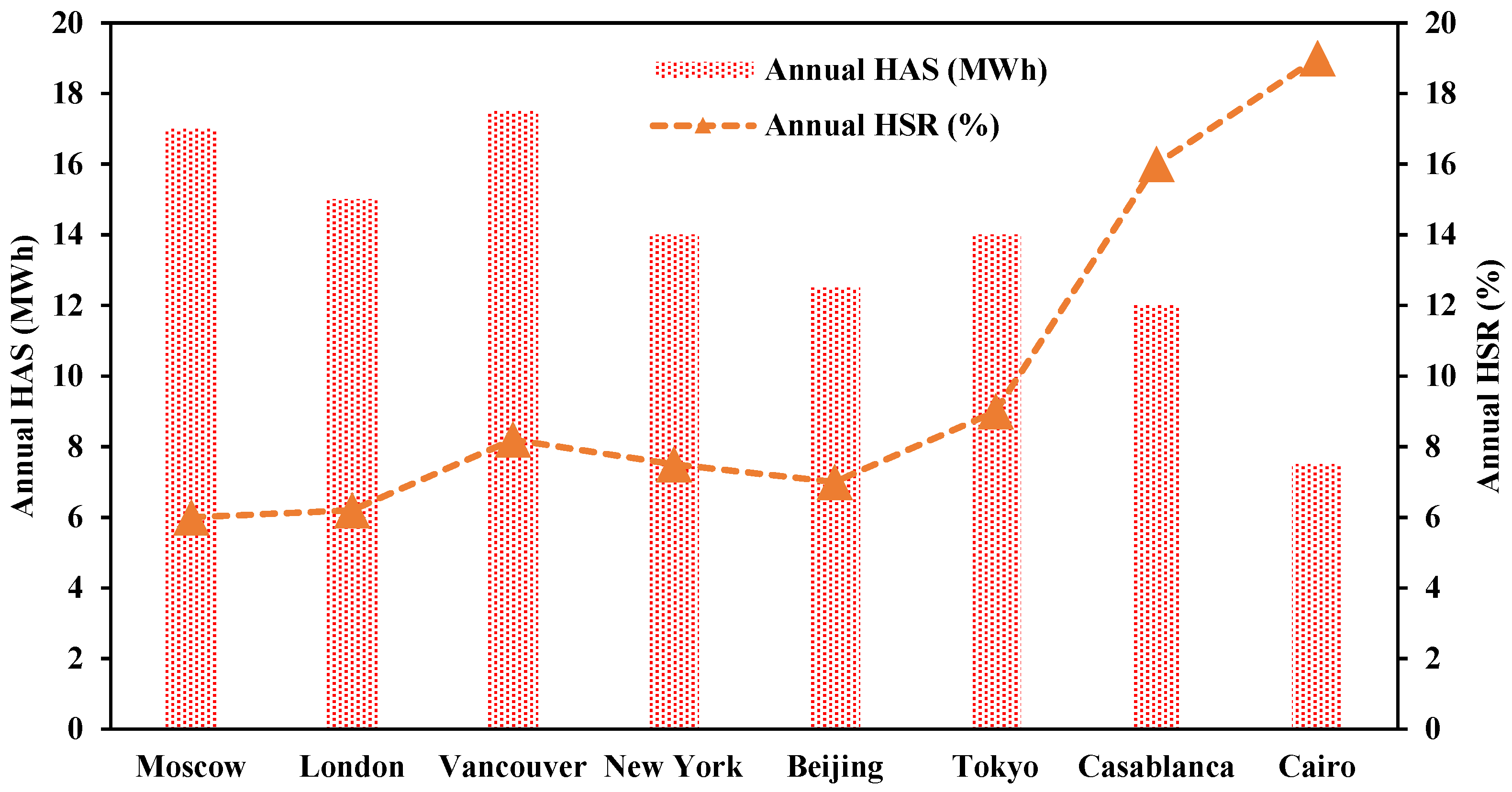 Buildings 13 01189 g004 Buildings 13 01189 g004