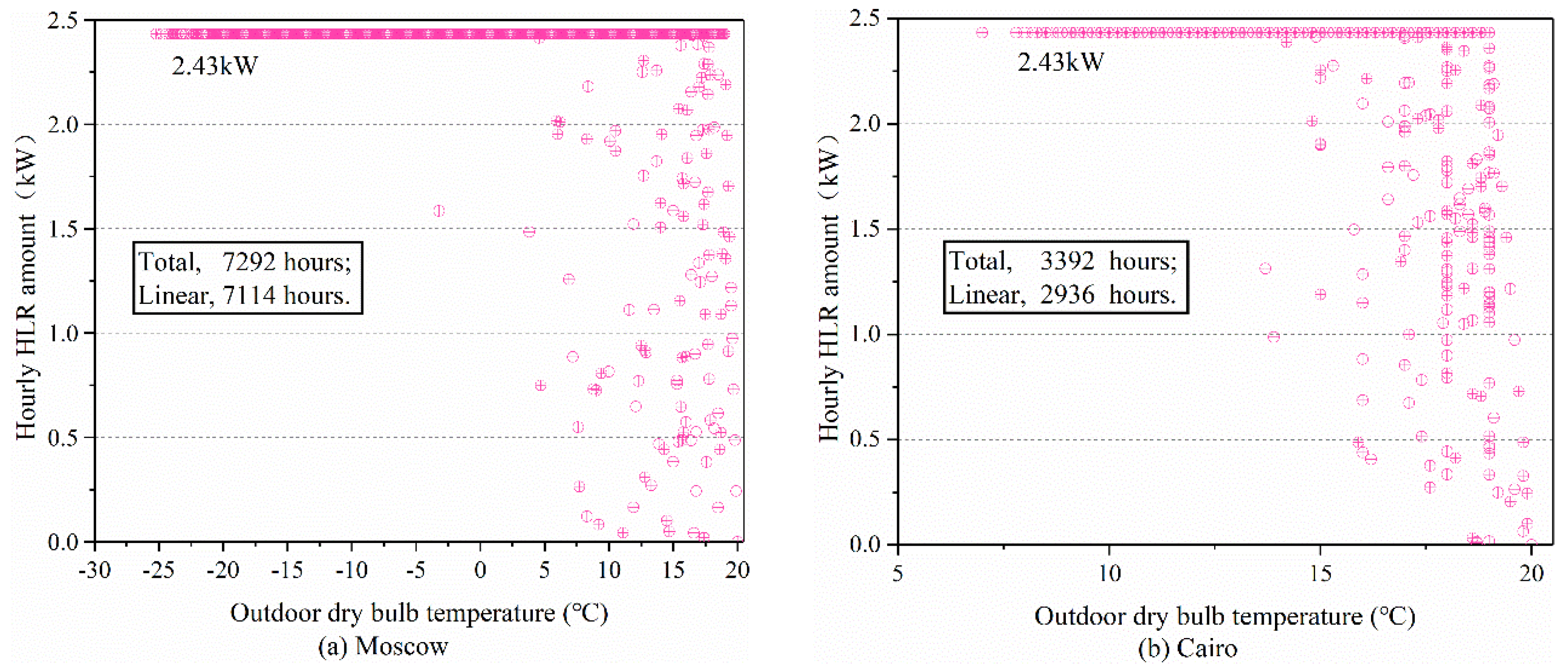 Buildings 13 01189 g005 Buildings 13 01189 g005