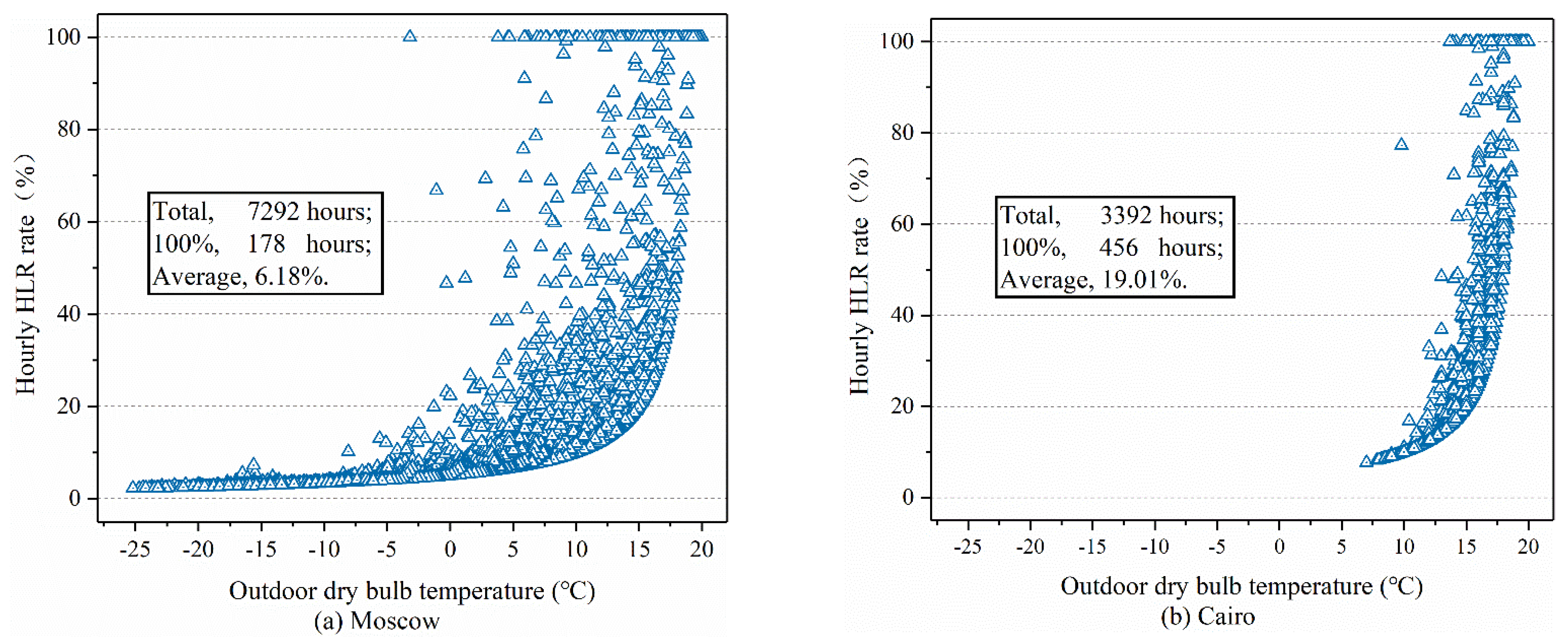 Buildings 13 01189 g006 Buildings 13 01189 g006