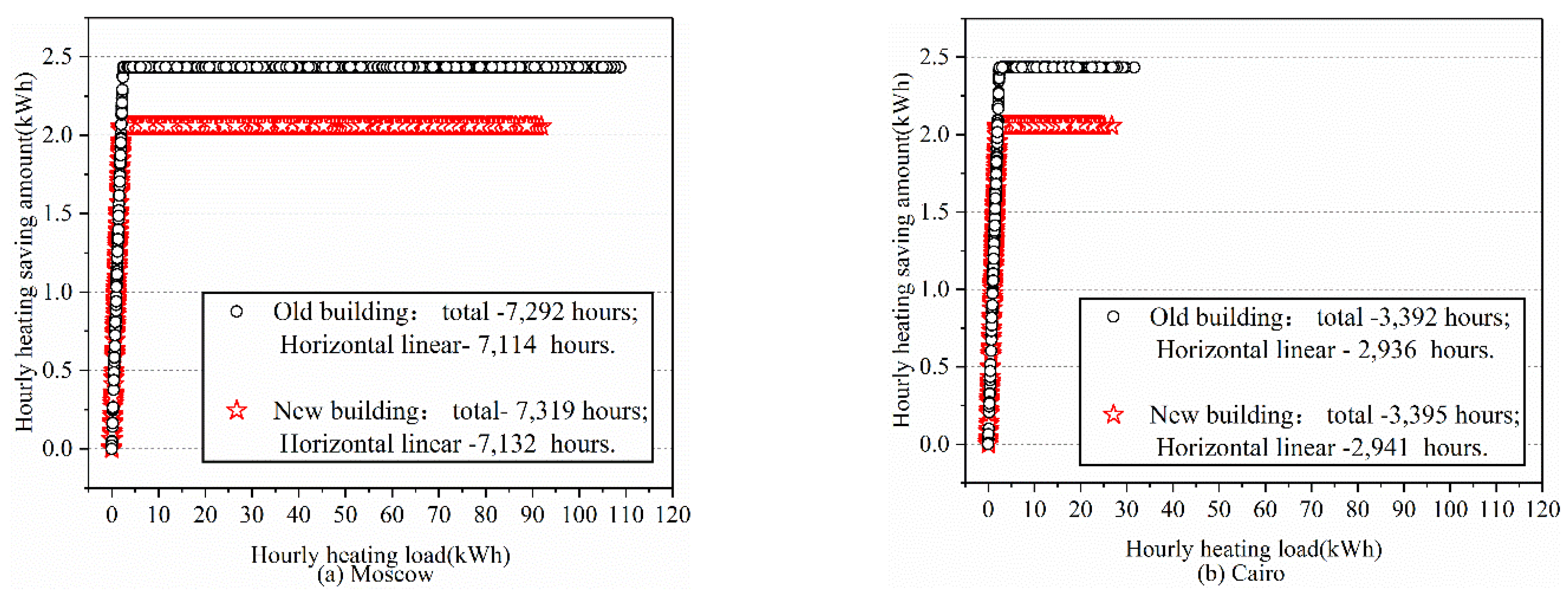 Buildings 13 01189 g007 Buildings 13 01189 g007