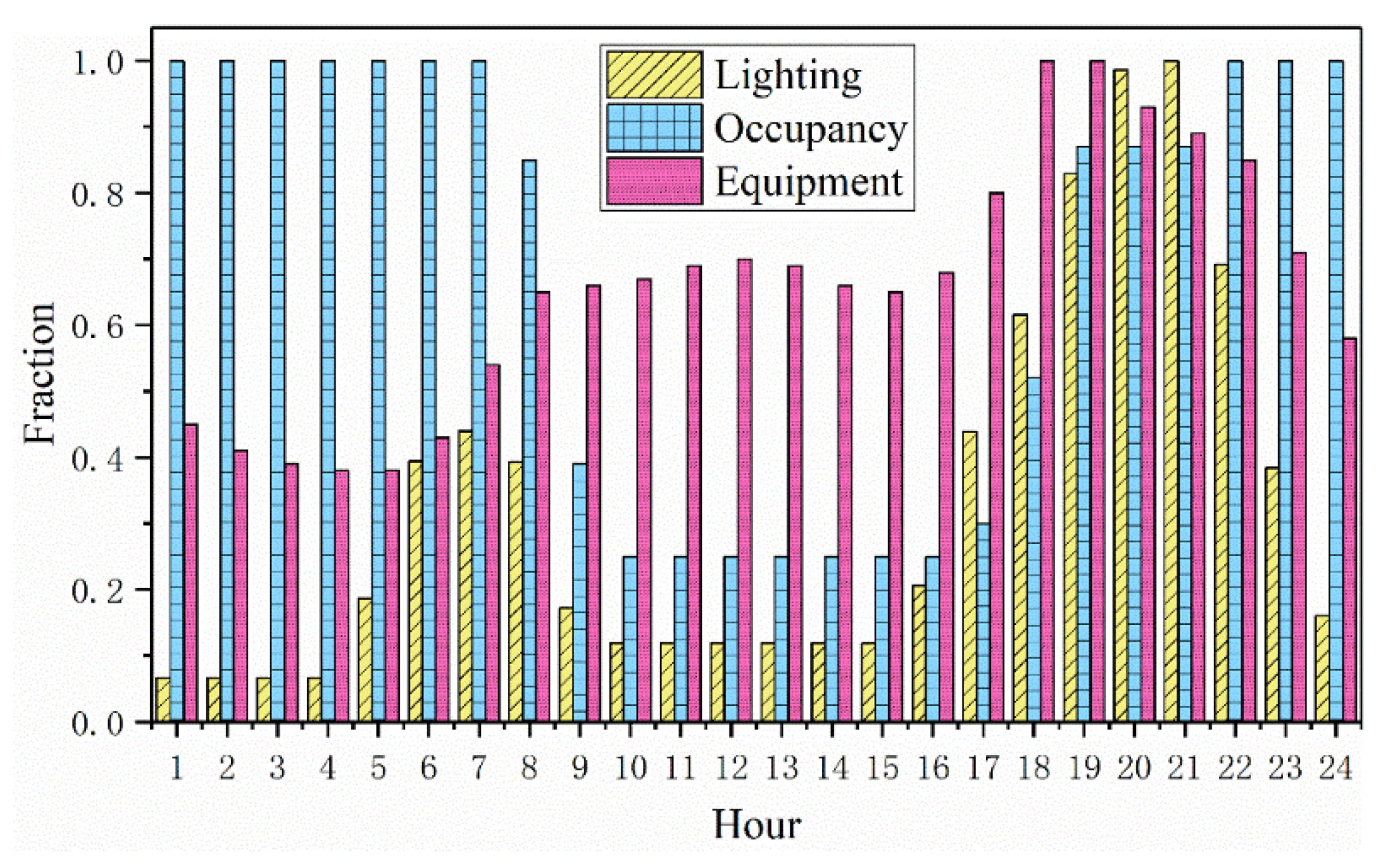 Buildings 13 01189 g008 Buildings 13 01189 g008