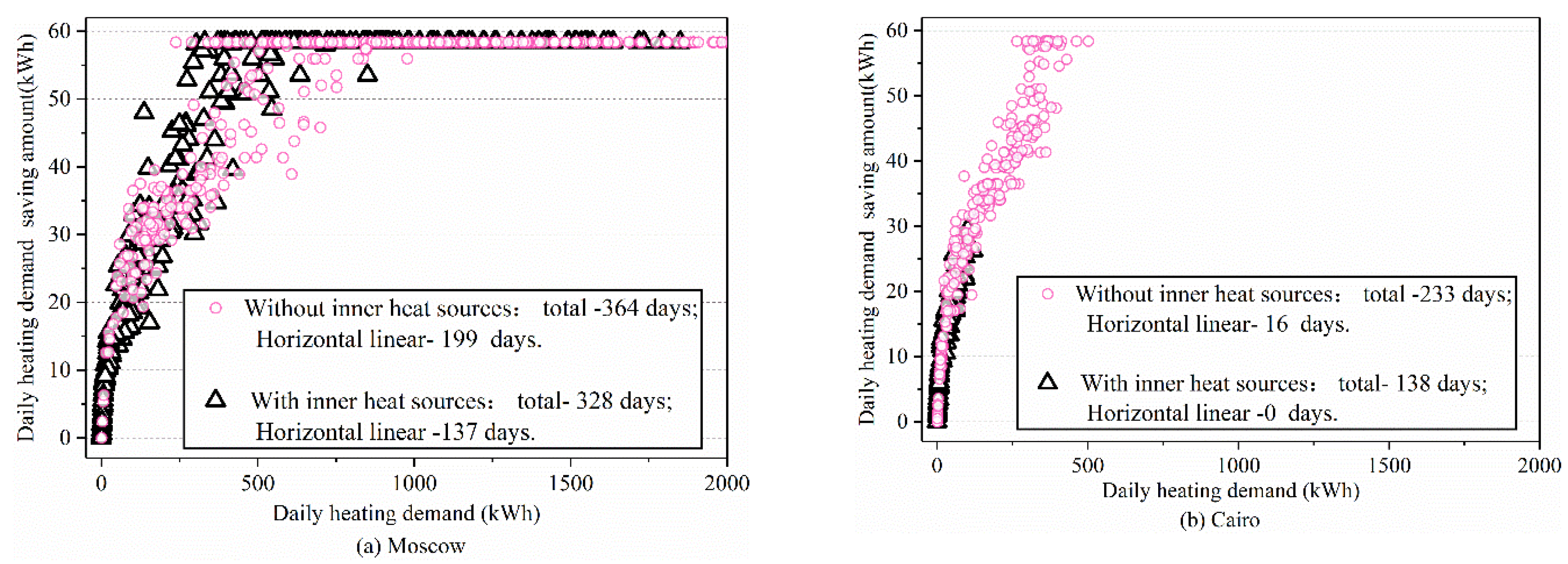 Buildings 13 01189 g009 Buildings 13 01189 g009