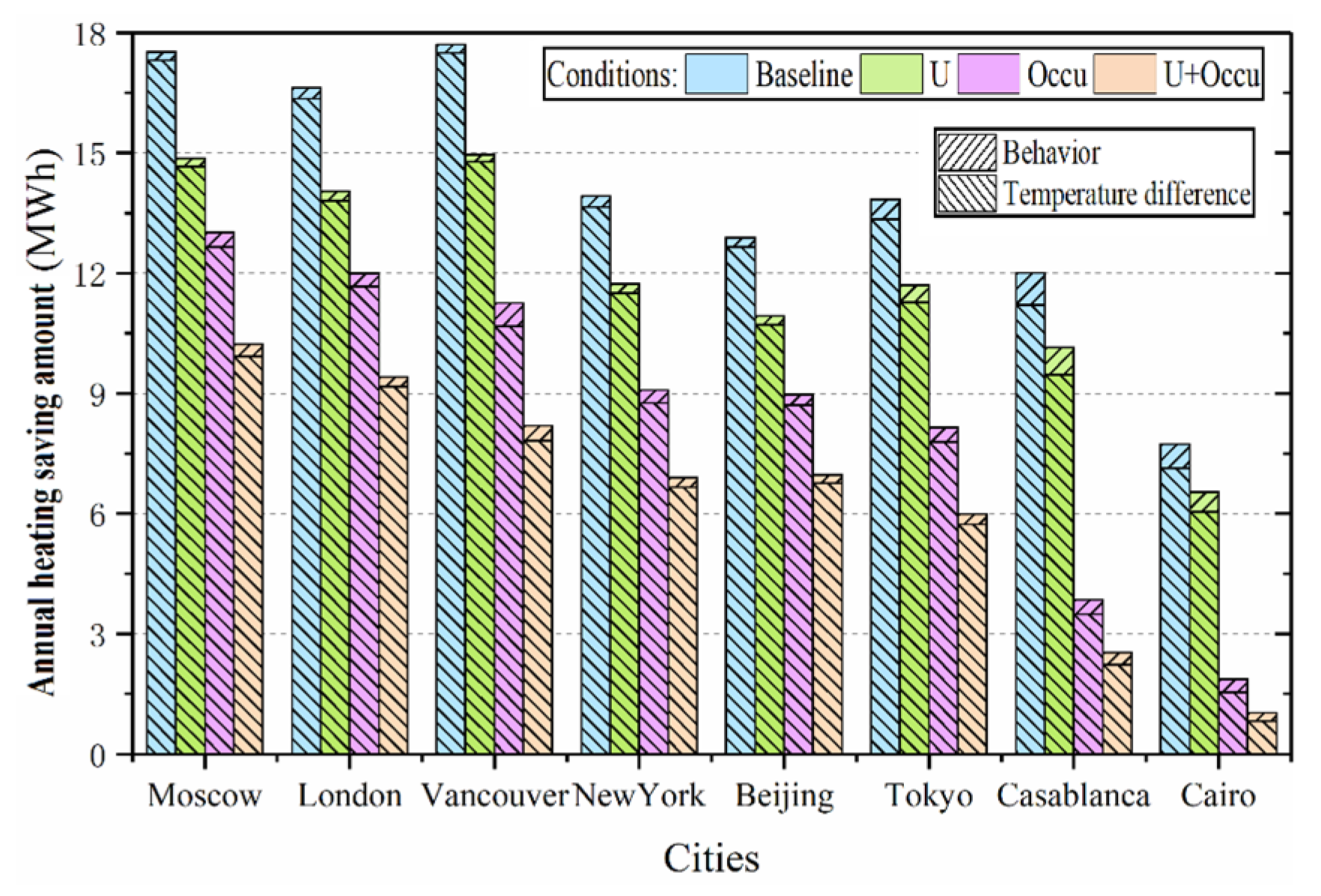 Buildings 13 01189 g010 Buildings 13 01189 g010