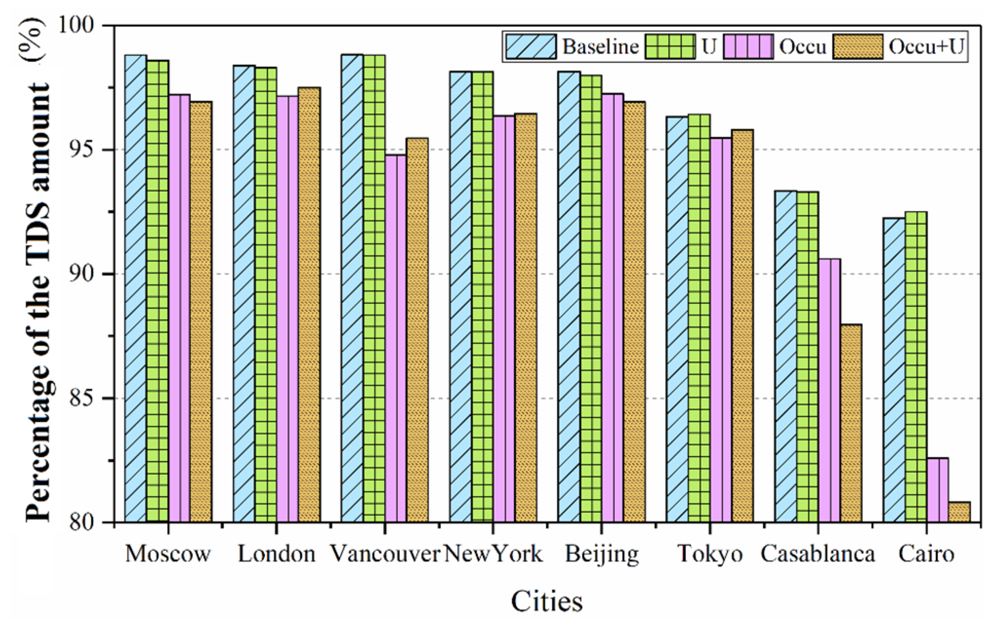 Buildings 13 01189 g011 Buildings 13 01189 g011