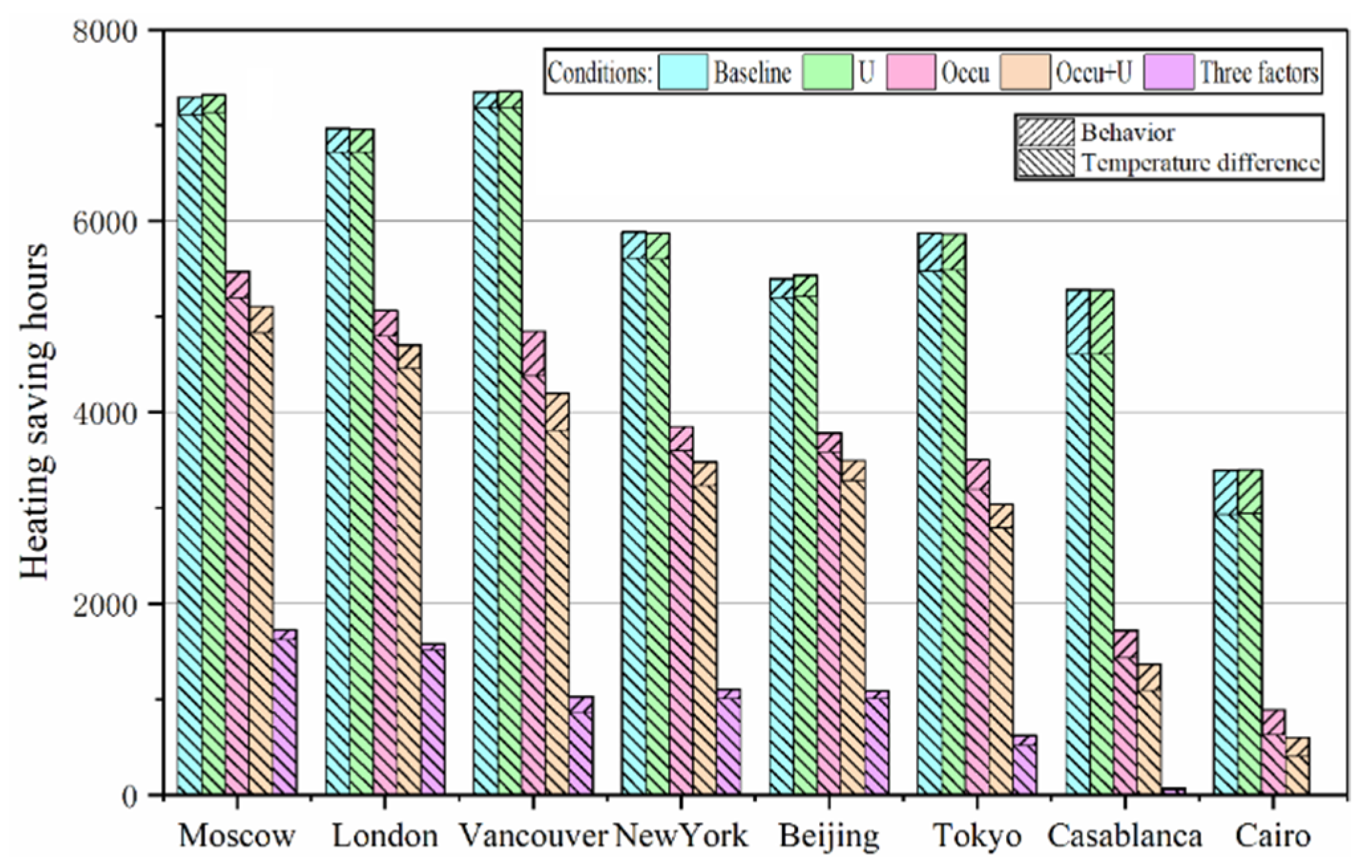 Buildings 13 01189 g012 Buildings 13 01189 g012