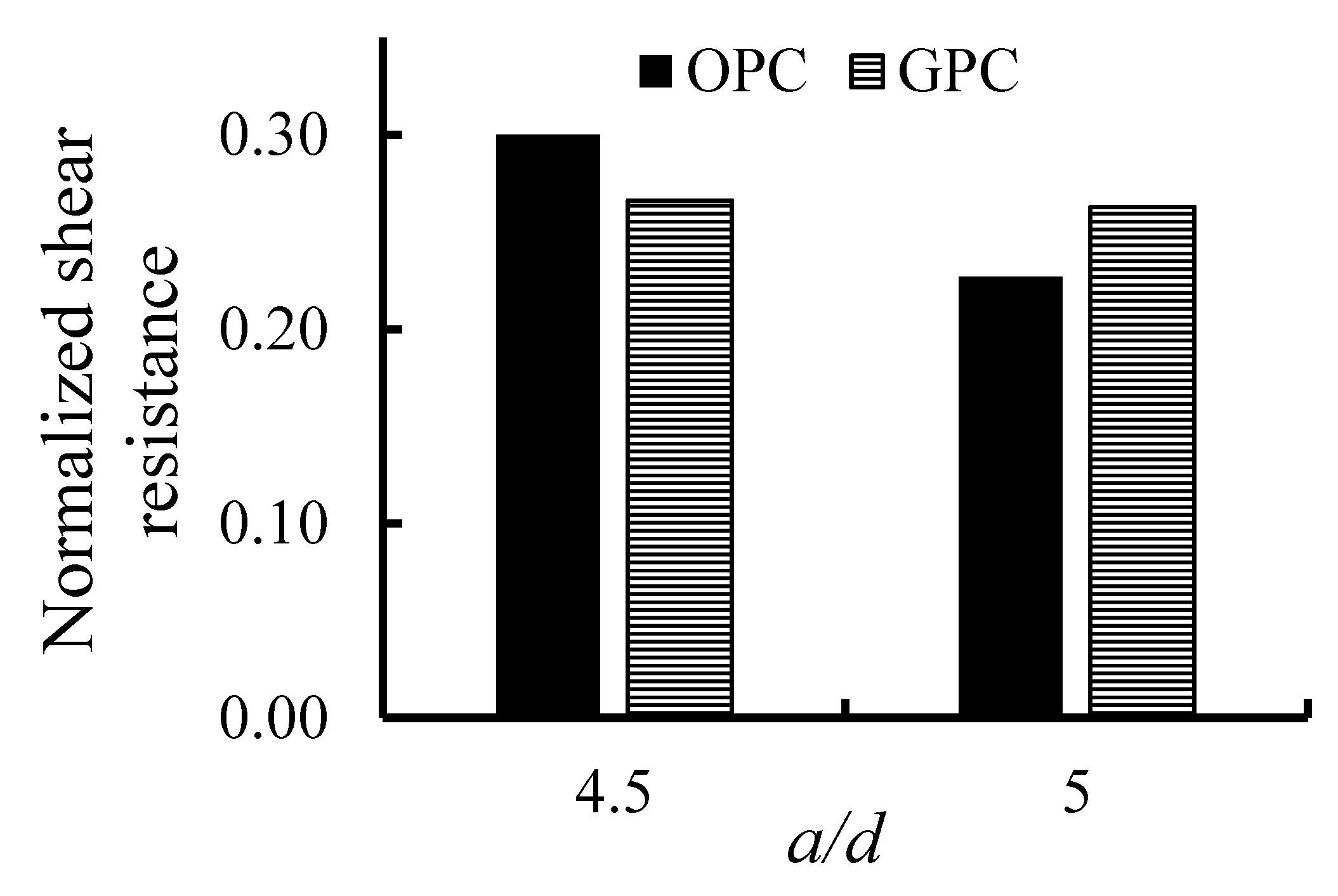 Buildings 13 01191 g013