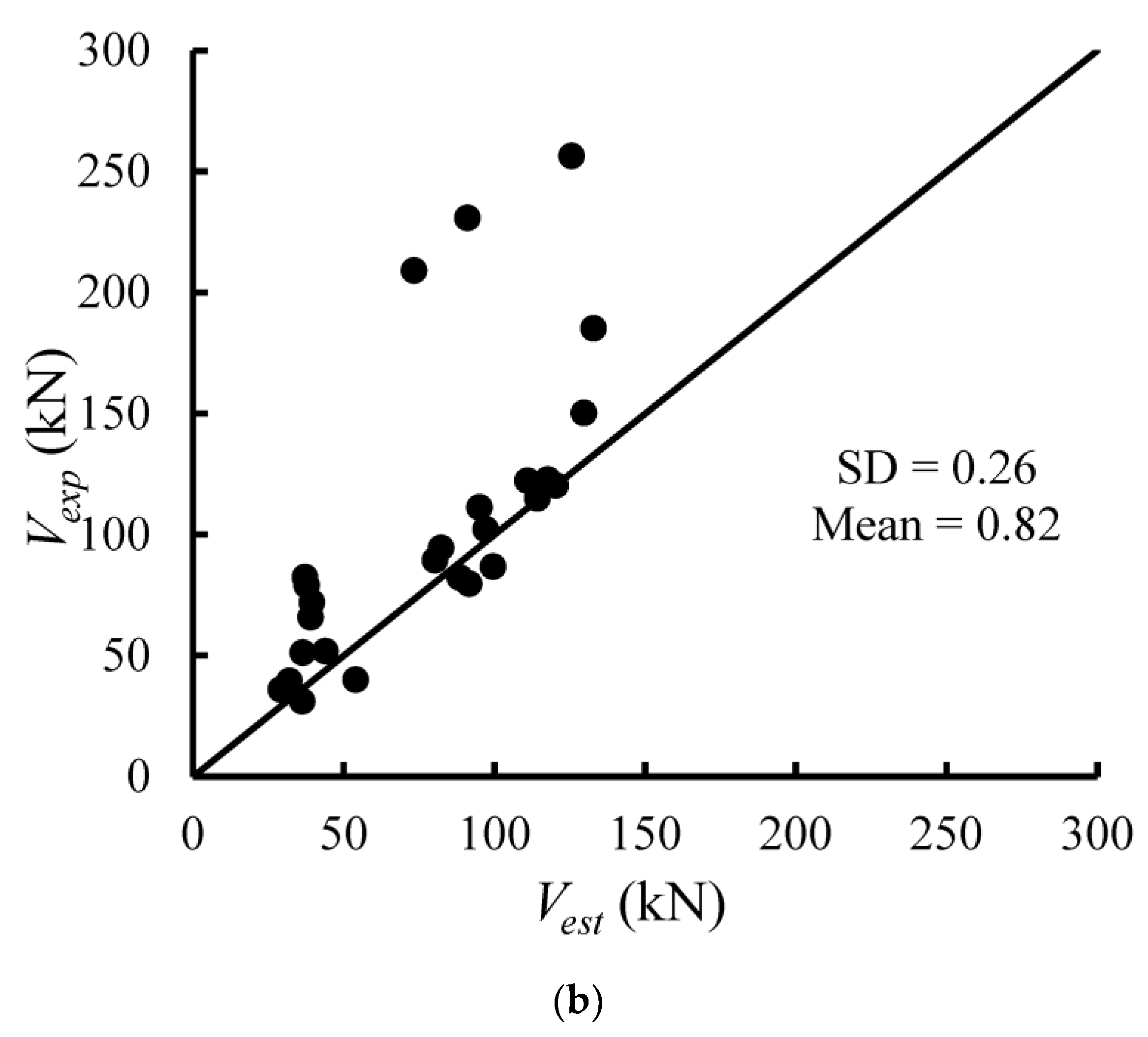 Buildings 13 01191 g016b