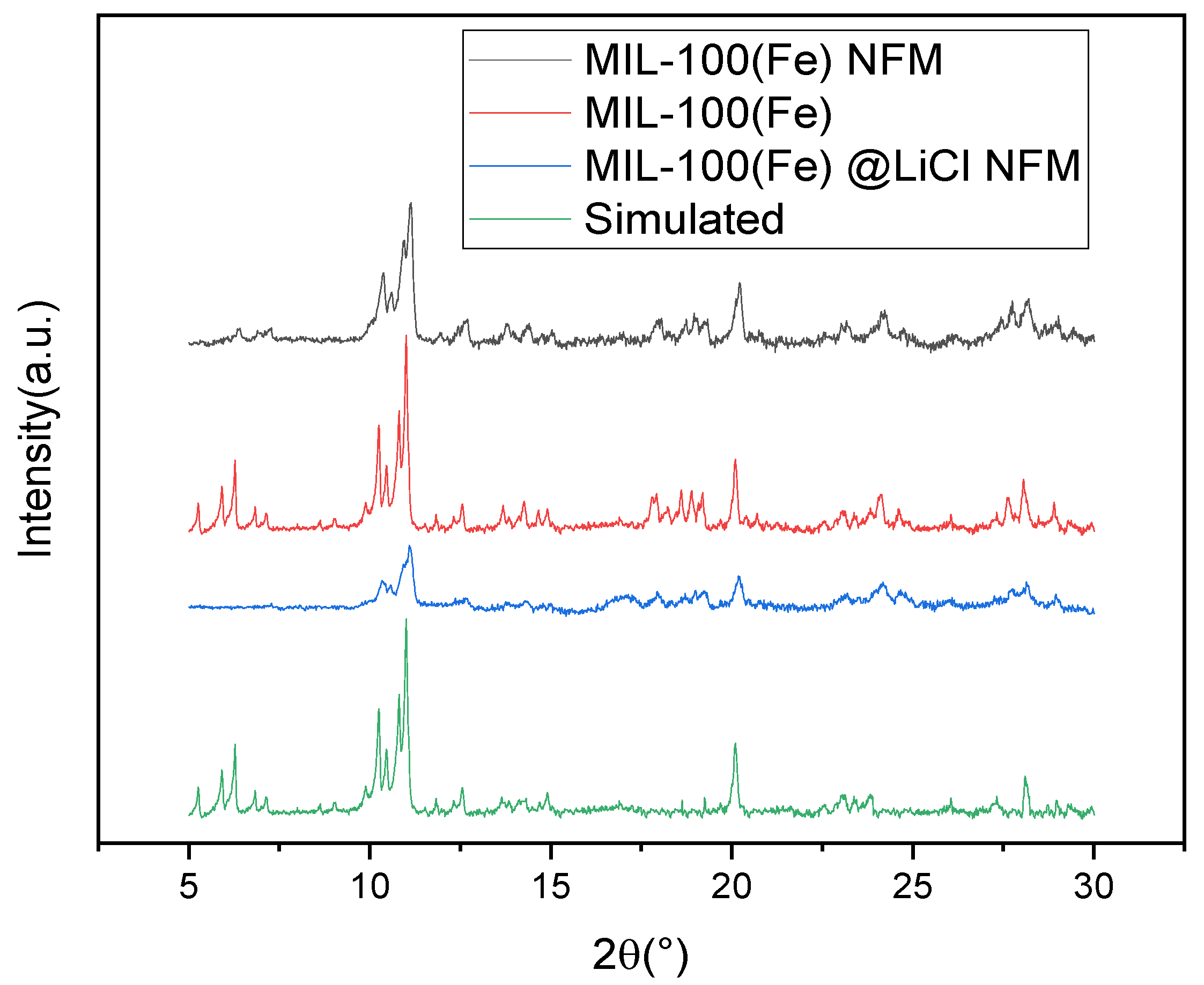 Buildings 13 01192 g005 Buildings 13 01192 g005