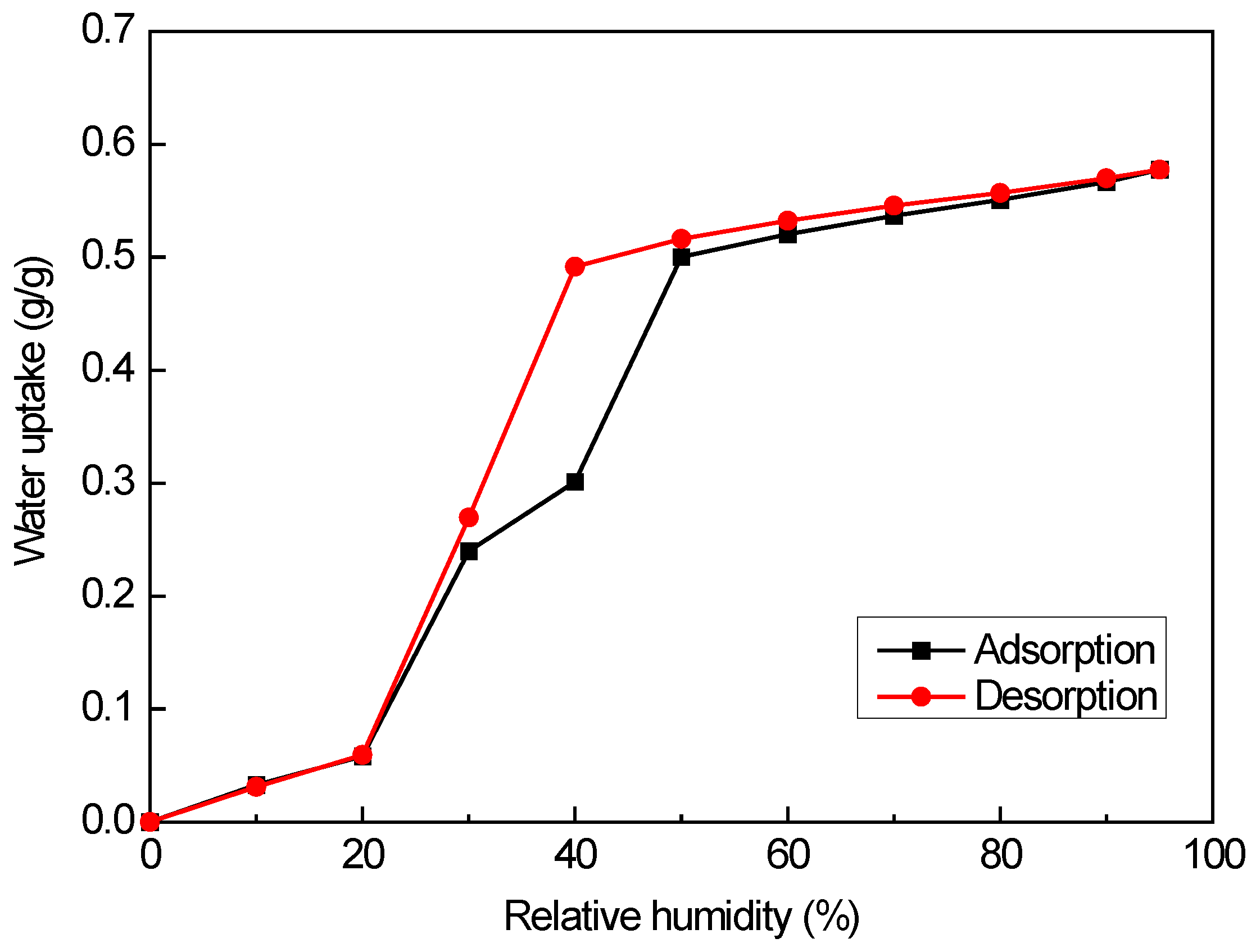 Buildings 13 01192 g006 Buildings 13 01192 g006