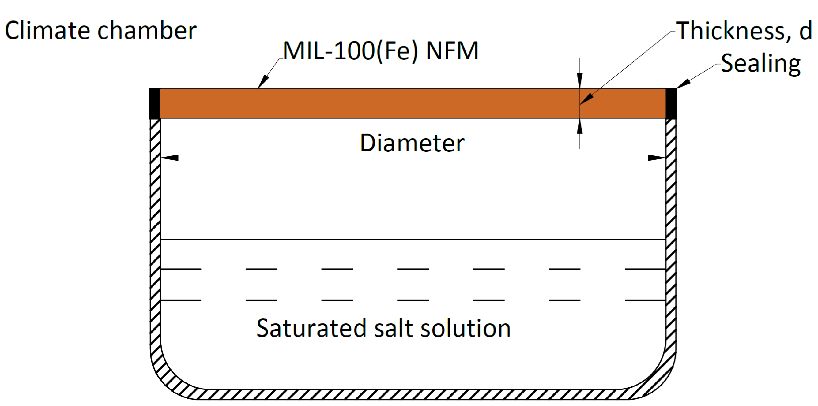 Buildings 13 01192 g009 Buildings 13 01192 g009