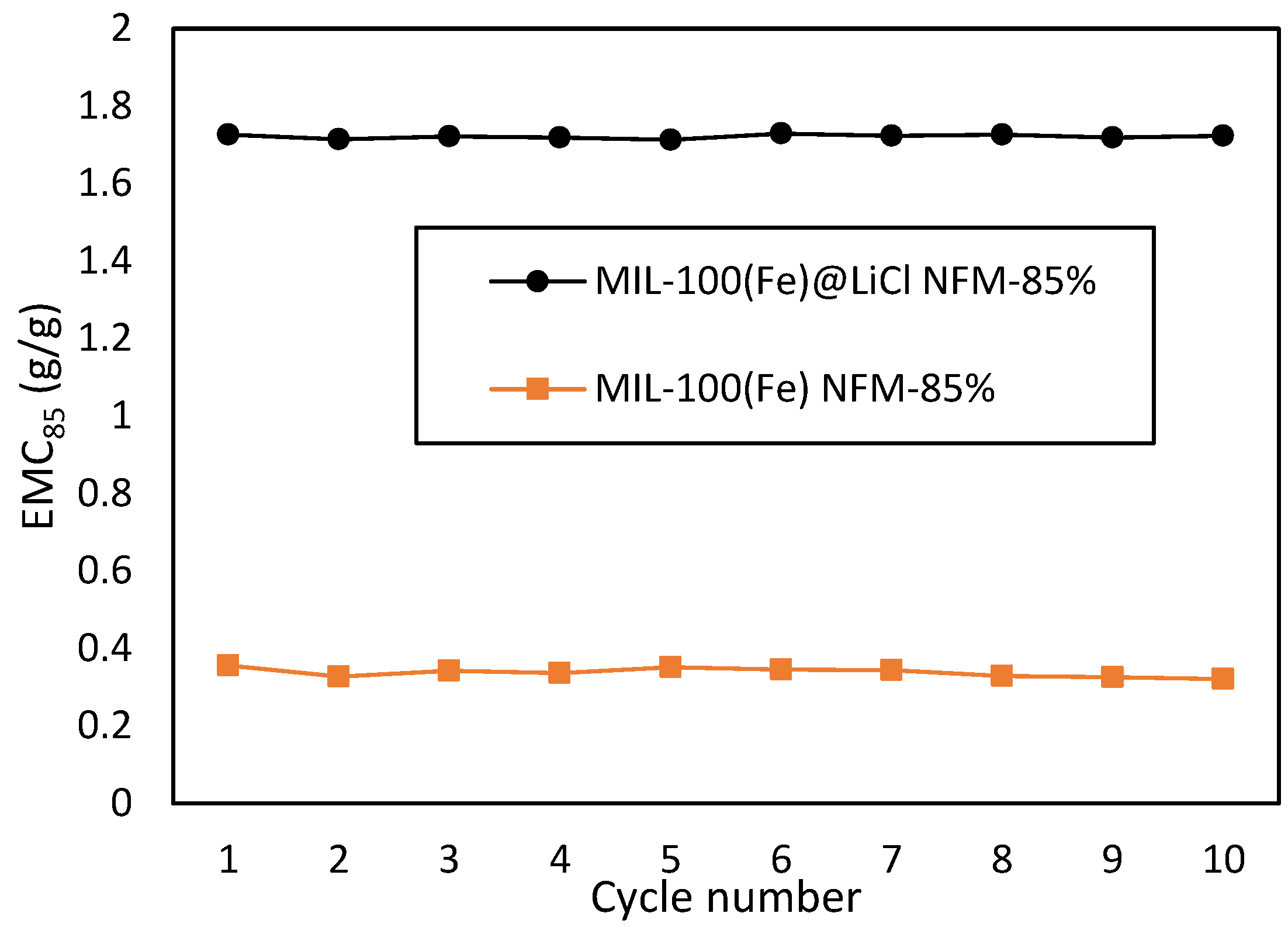 Buildings 13 01192 g010 Buildings 13 01192 g010