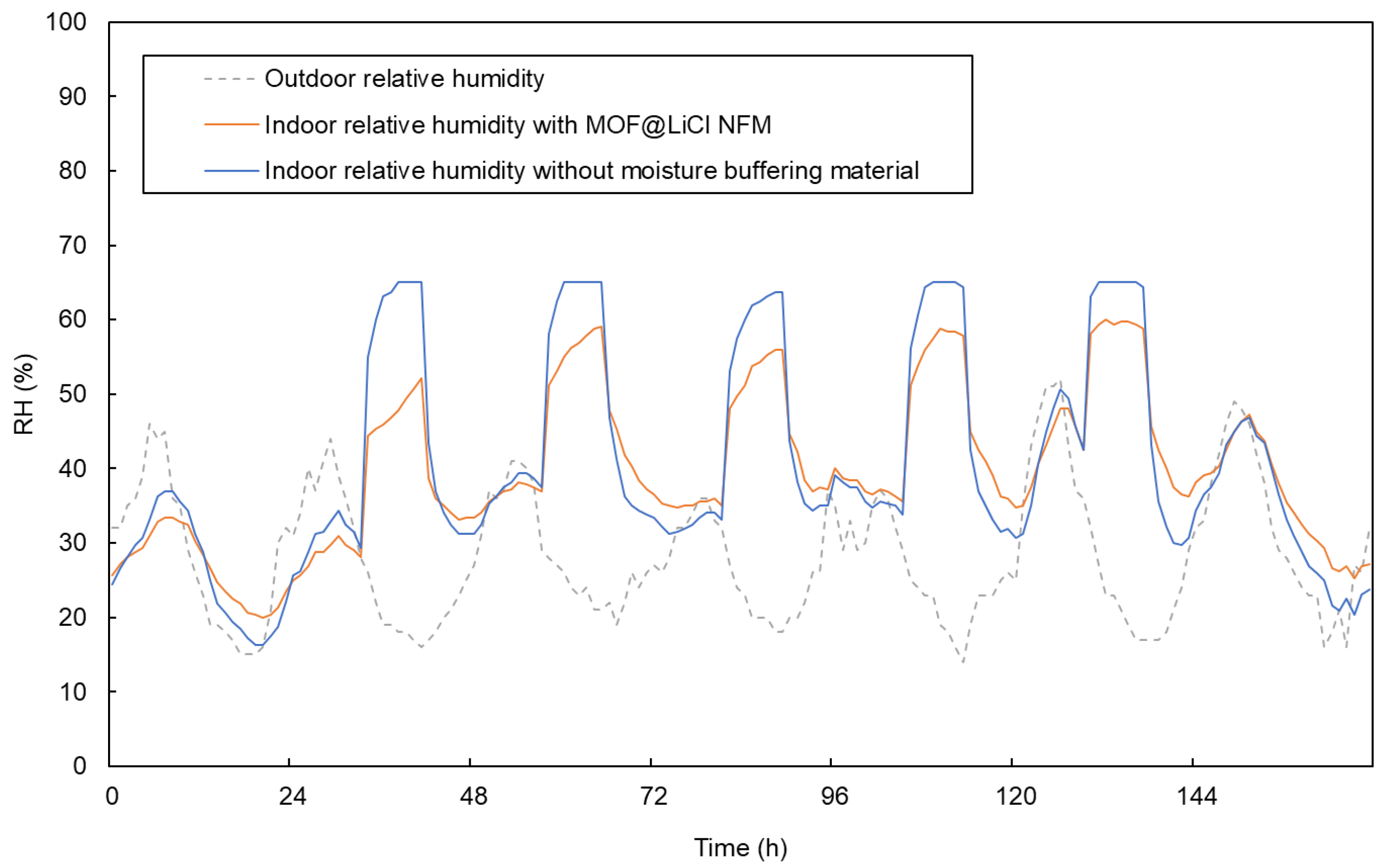 Buildings 13 01192 g012 Buildings 13 01192 g012