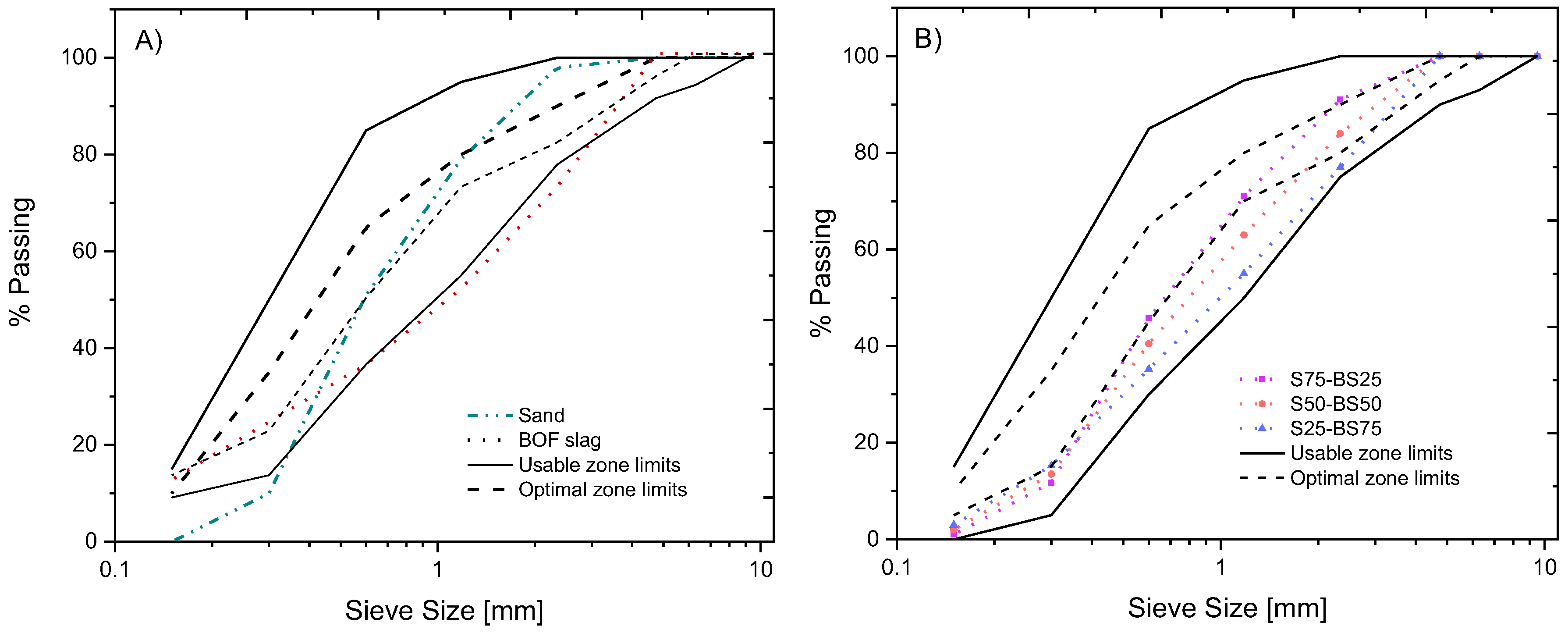 Buildings 13 01193 g003