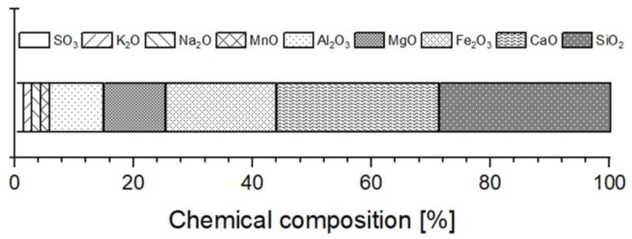 Buildings 13 01193 g005