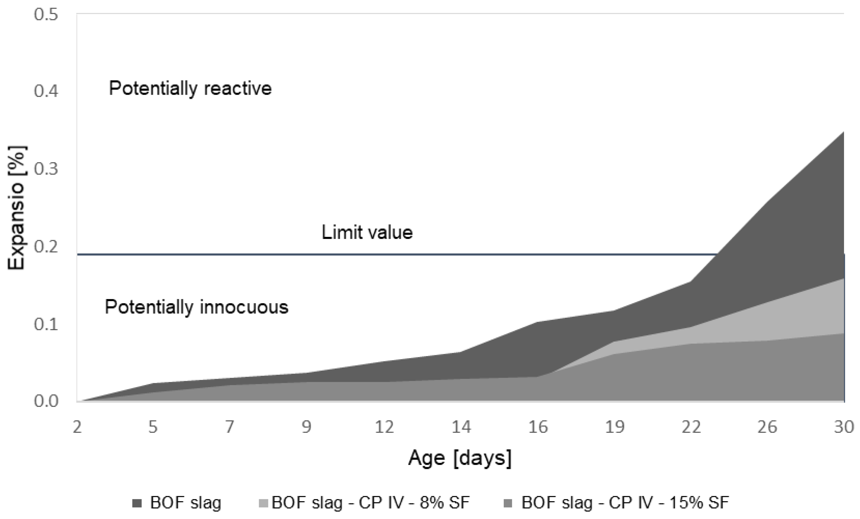 Buildings 13 01193 g009
