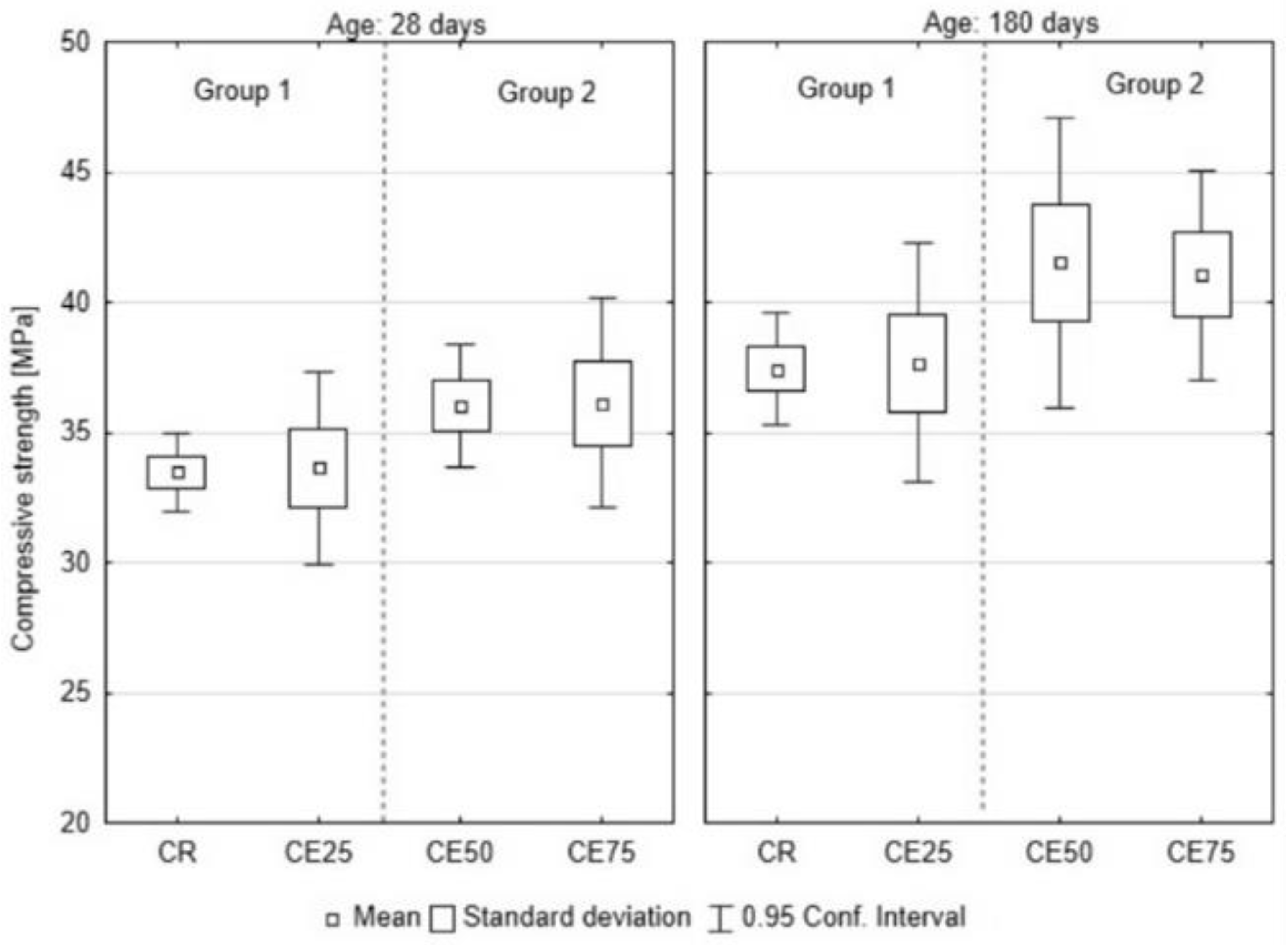 Buildings 13 01193 g010