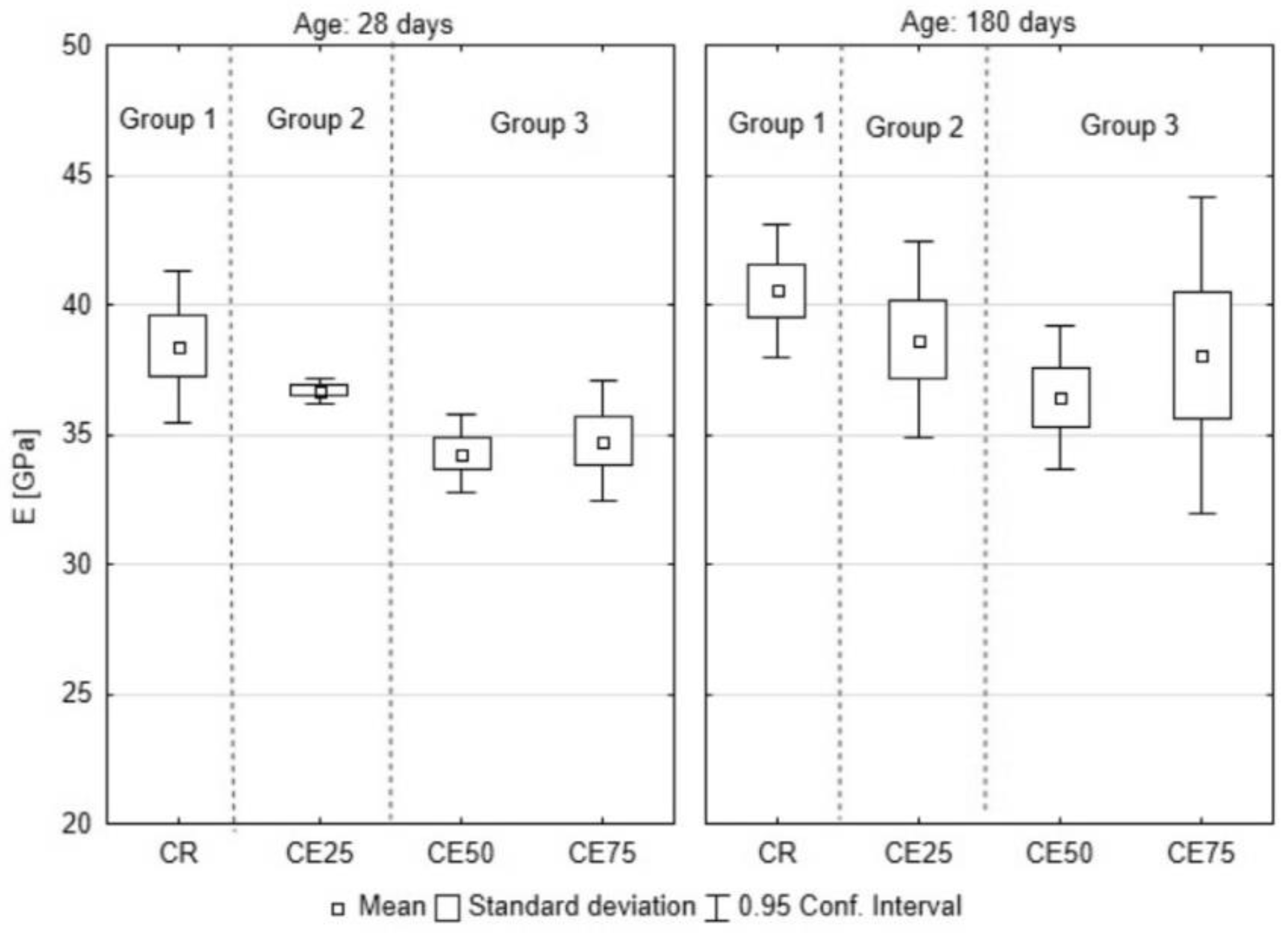 Buildings 13 01193 g012