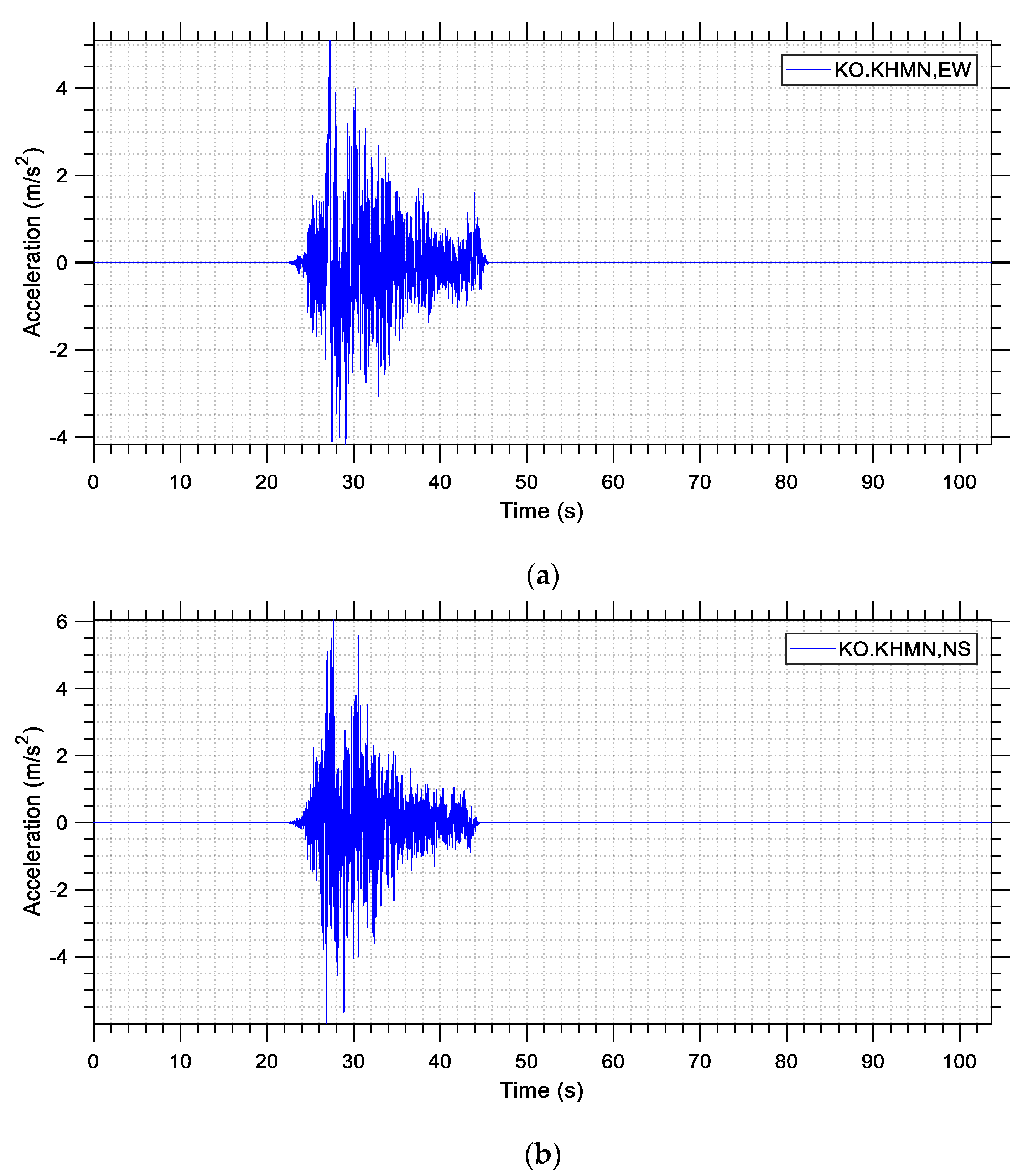 Buildings 13 01194 g004