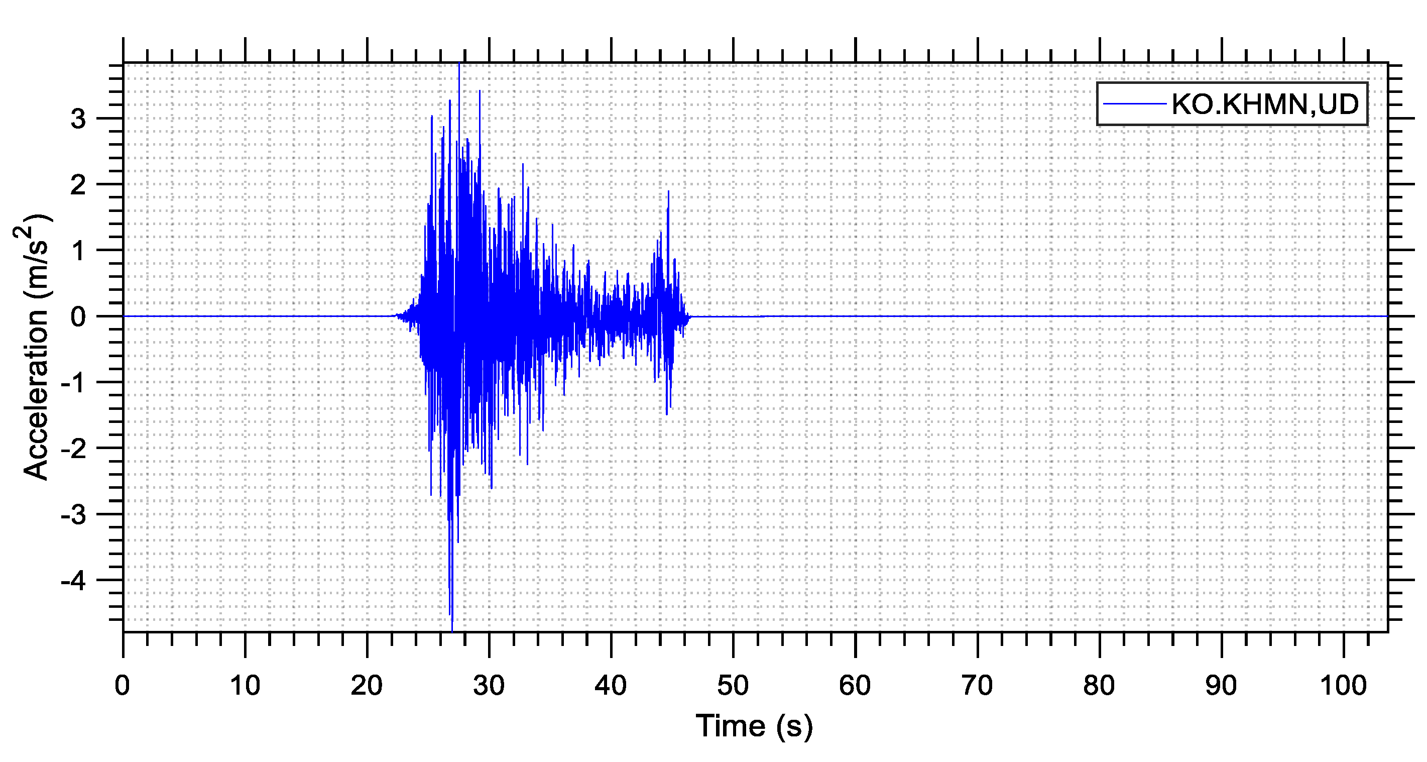 Buildings 13 01194 g005