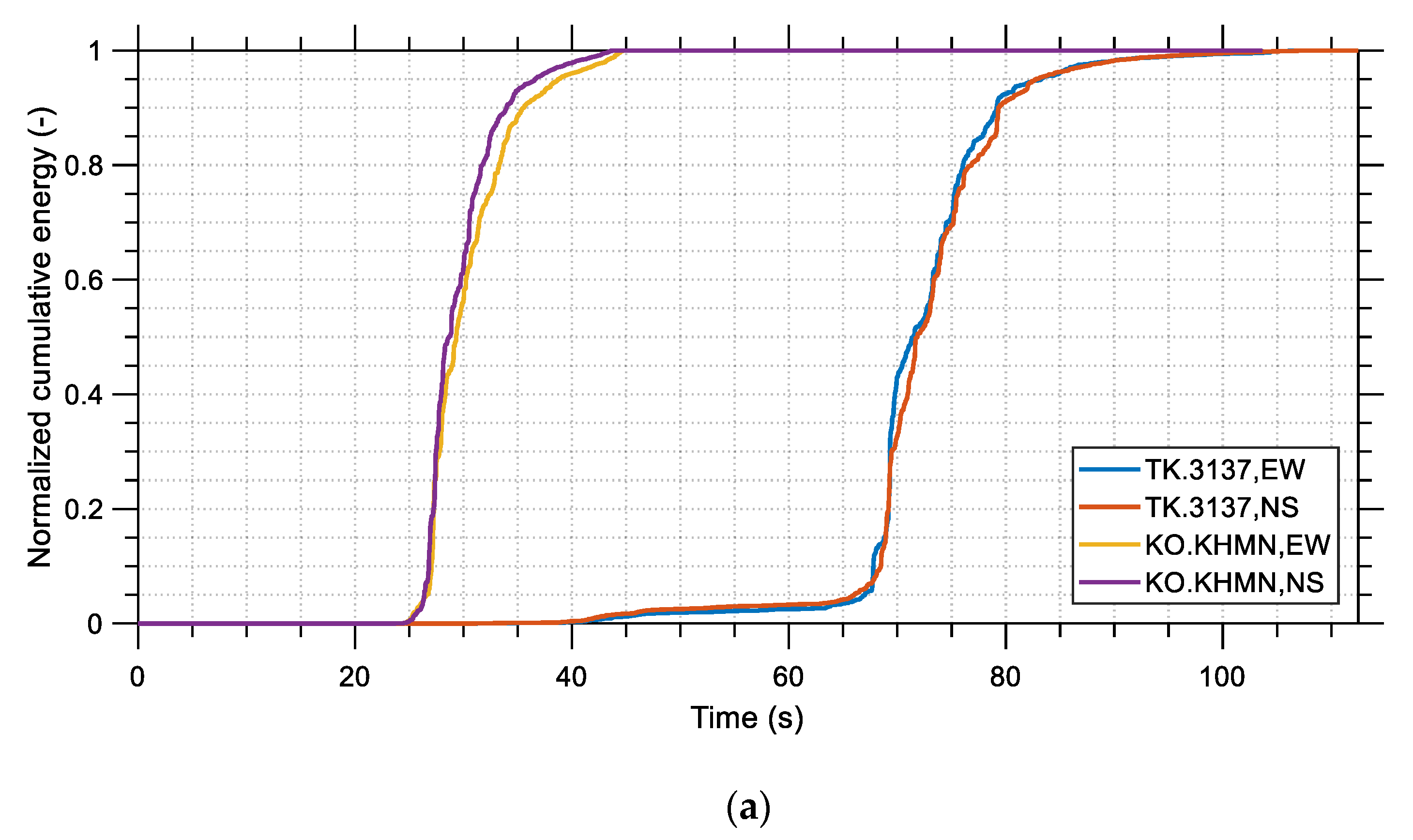 Buildings 13 01194 g006a