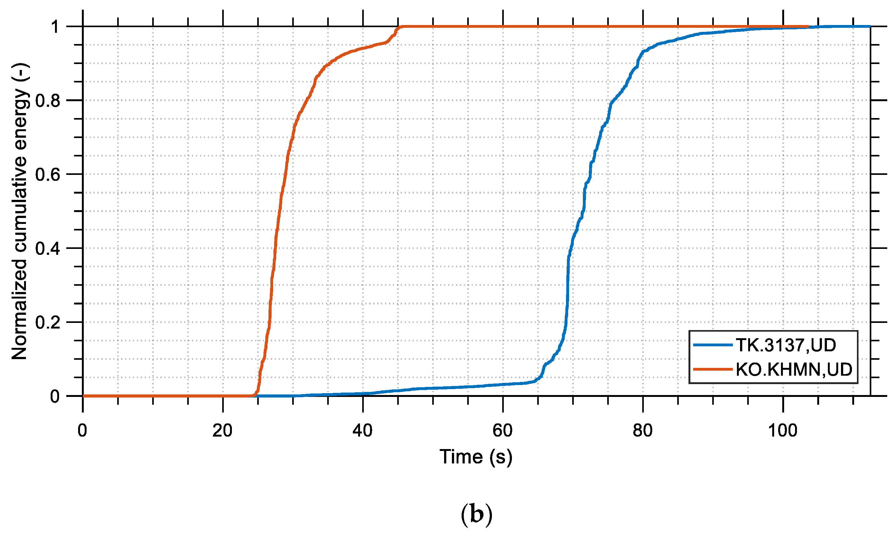 Buildings 13 01194 g006b