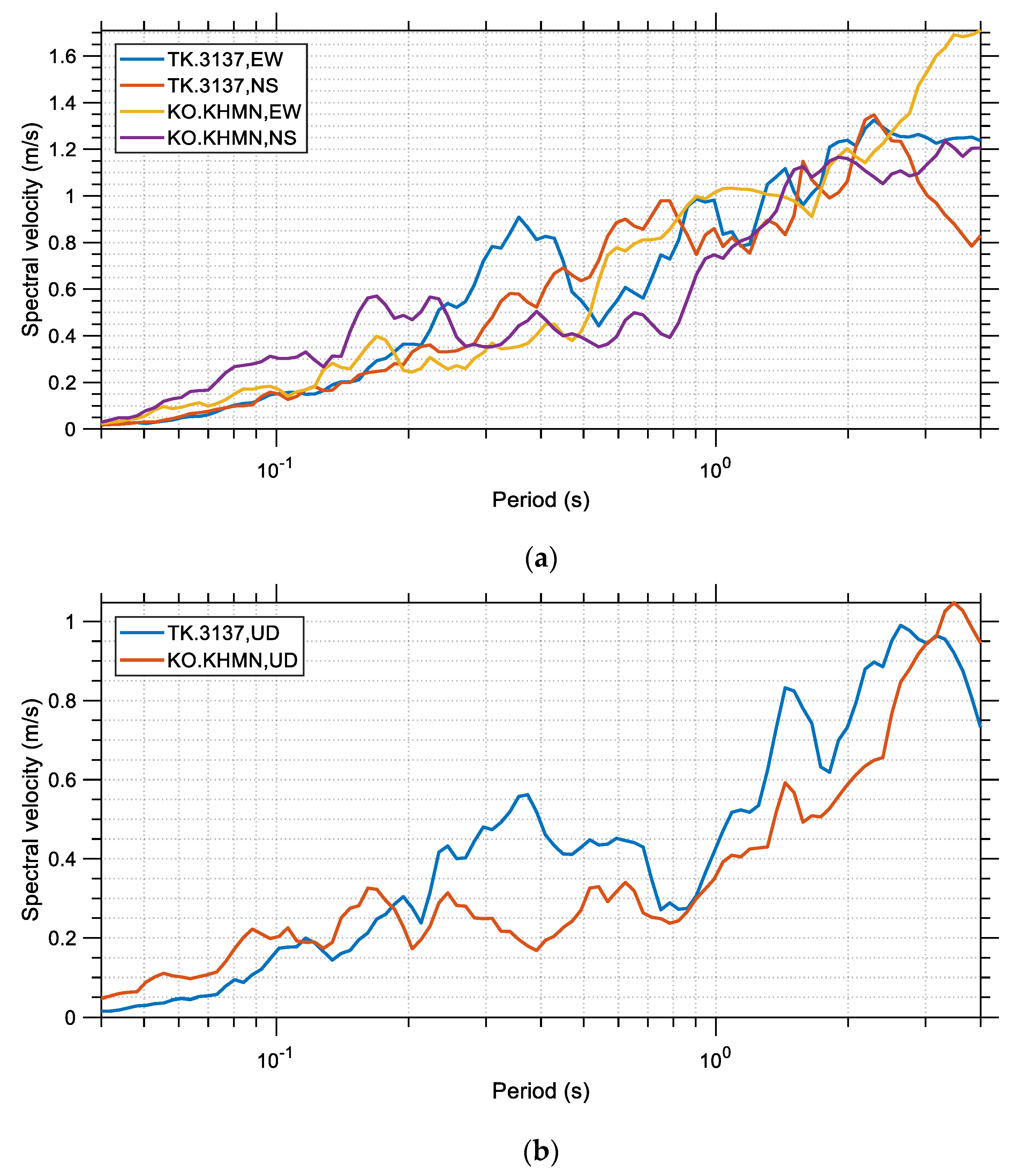 Buildings 13 01194 g008