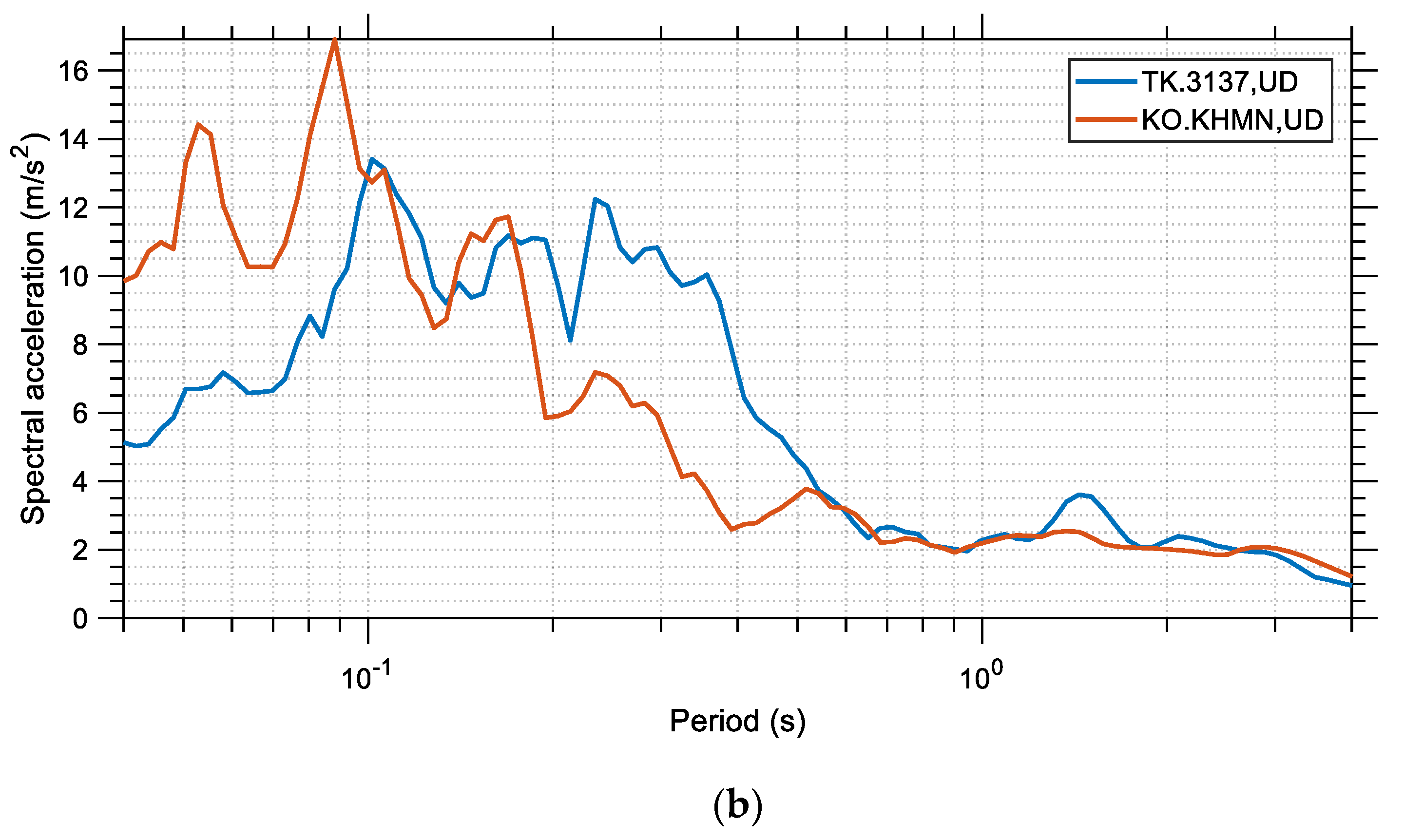 Buildings 13 01194 g009b