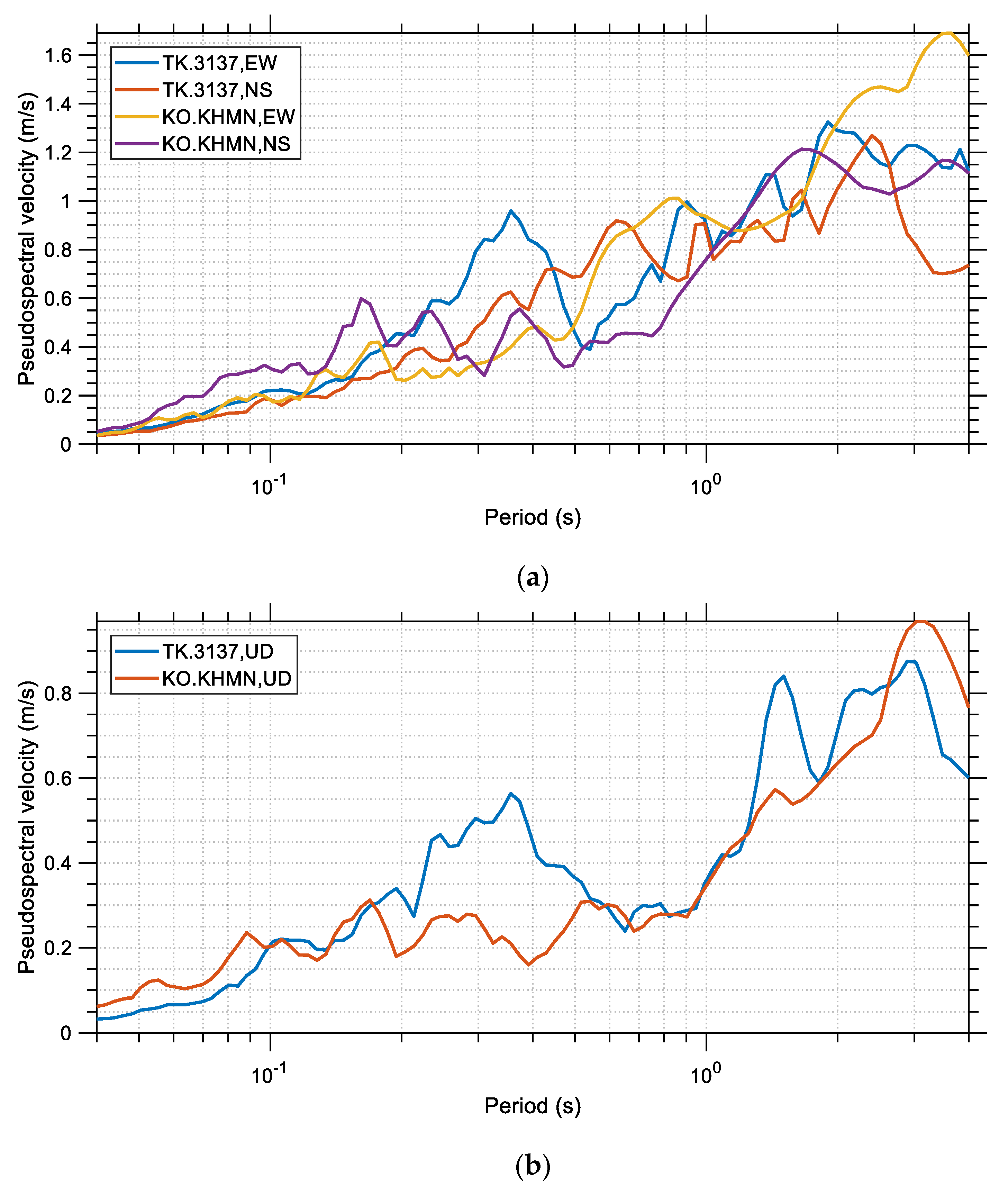 Buildings 13 01194 g011