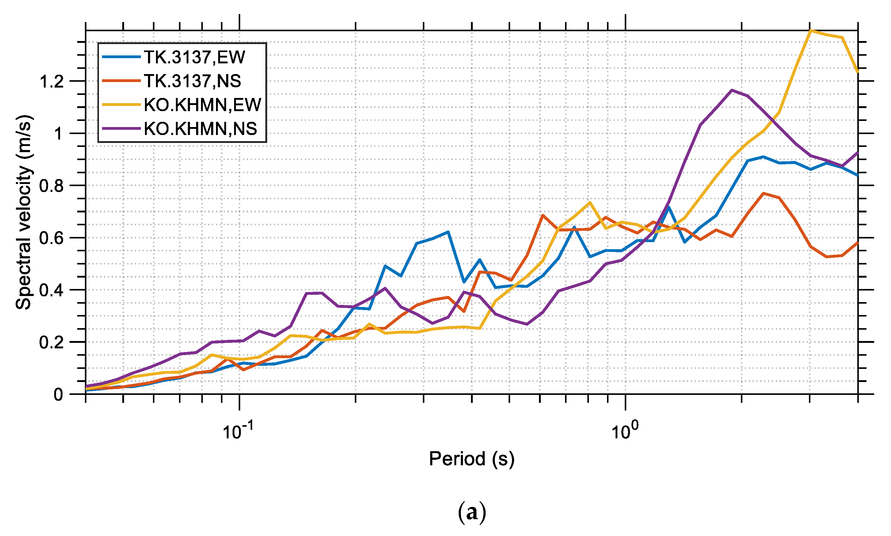 Buildings 13 01194 g013a
