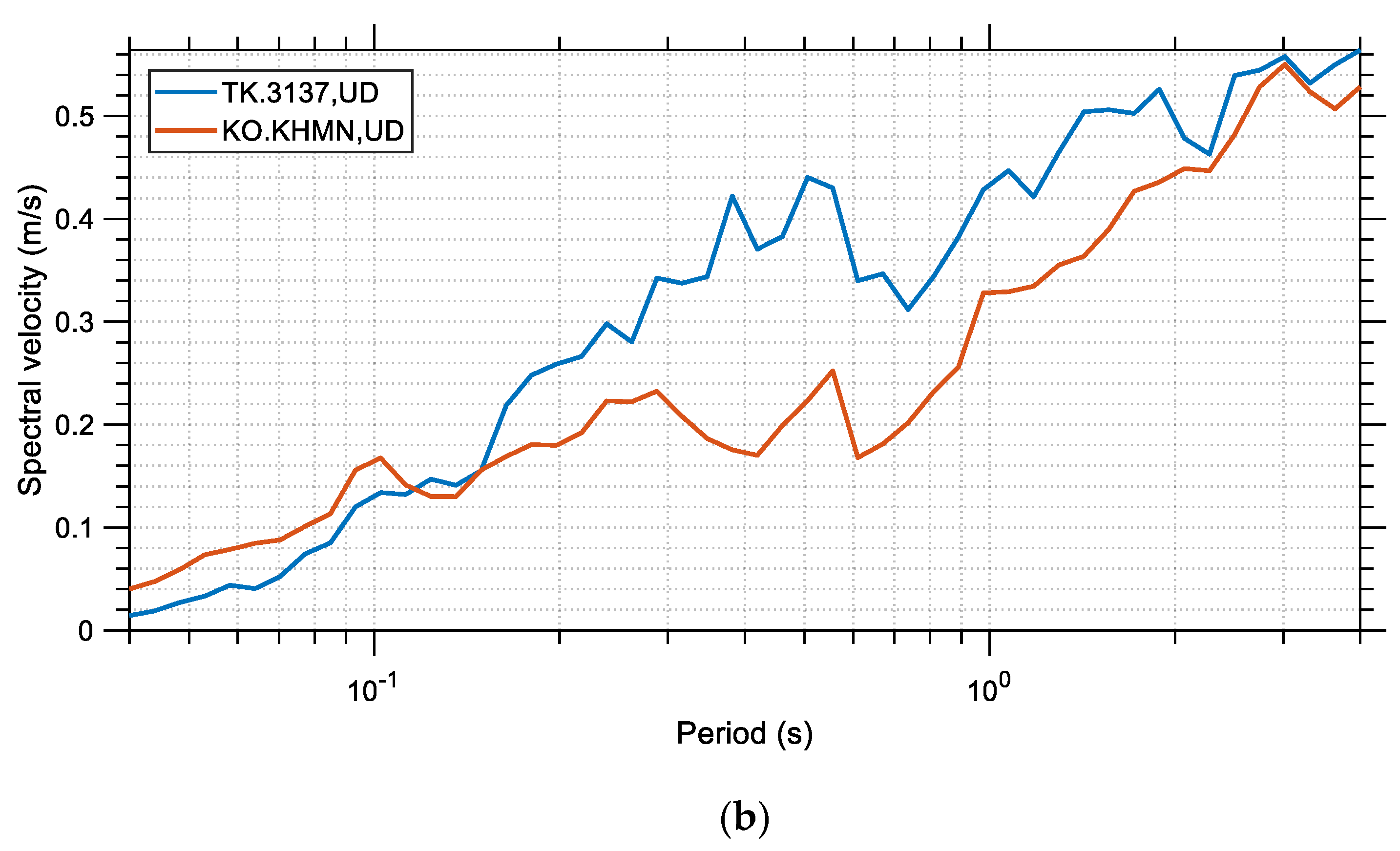 Buildings 13 01194 g013b