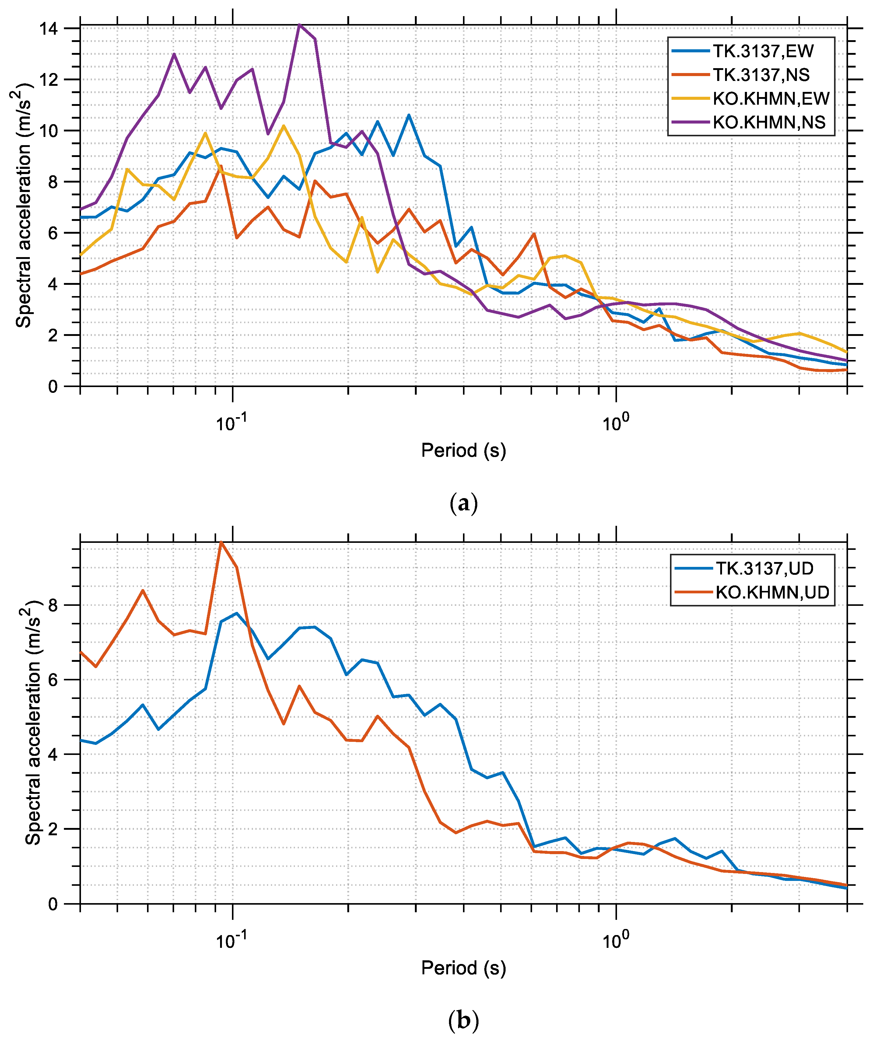 Buildings 13 01194 g014
