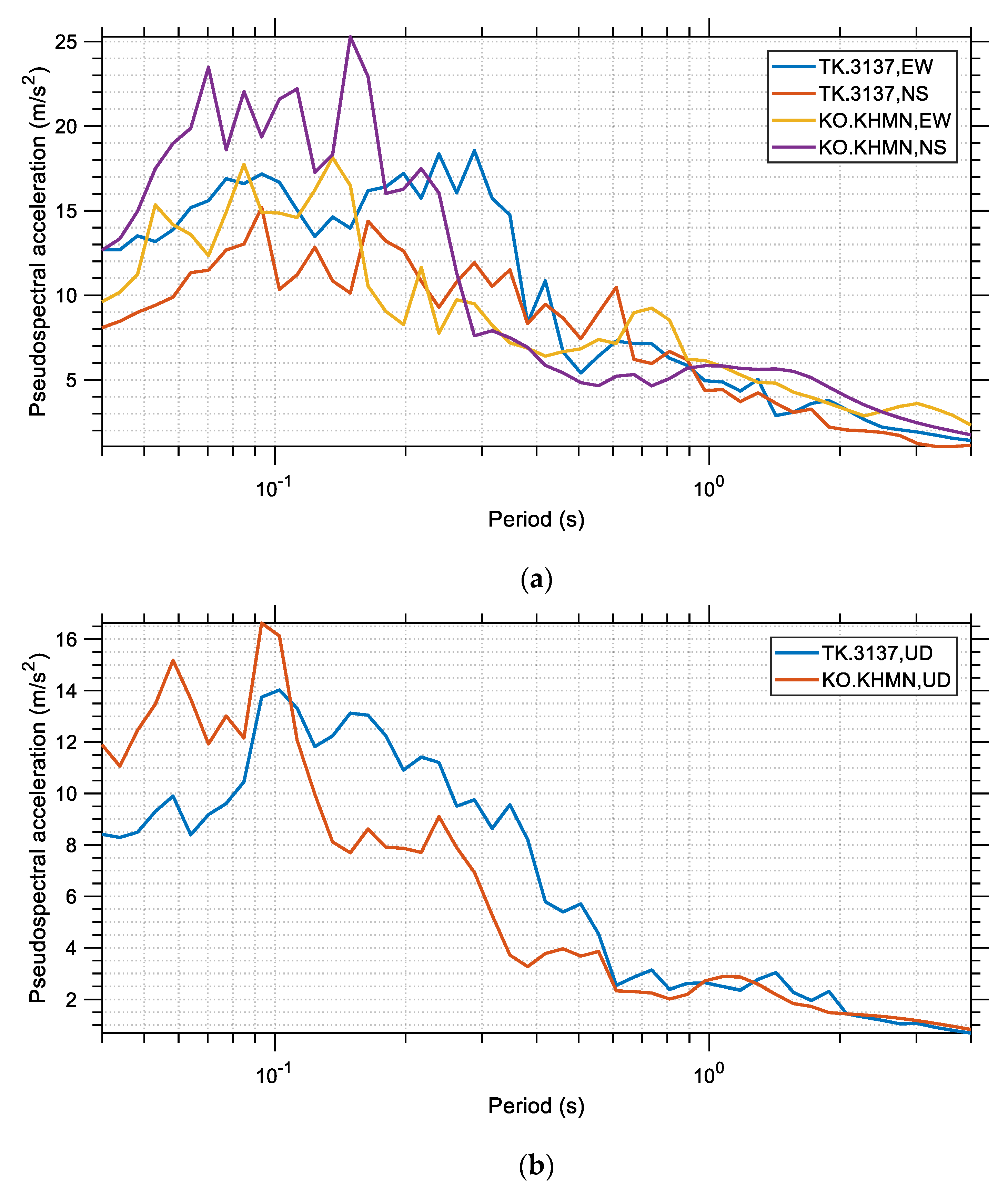 Buildings 13 01194 g015