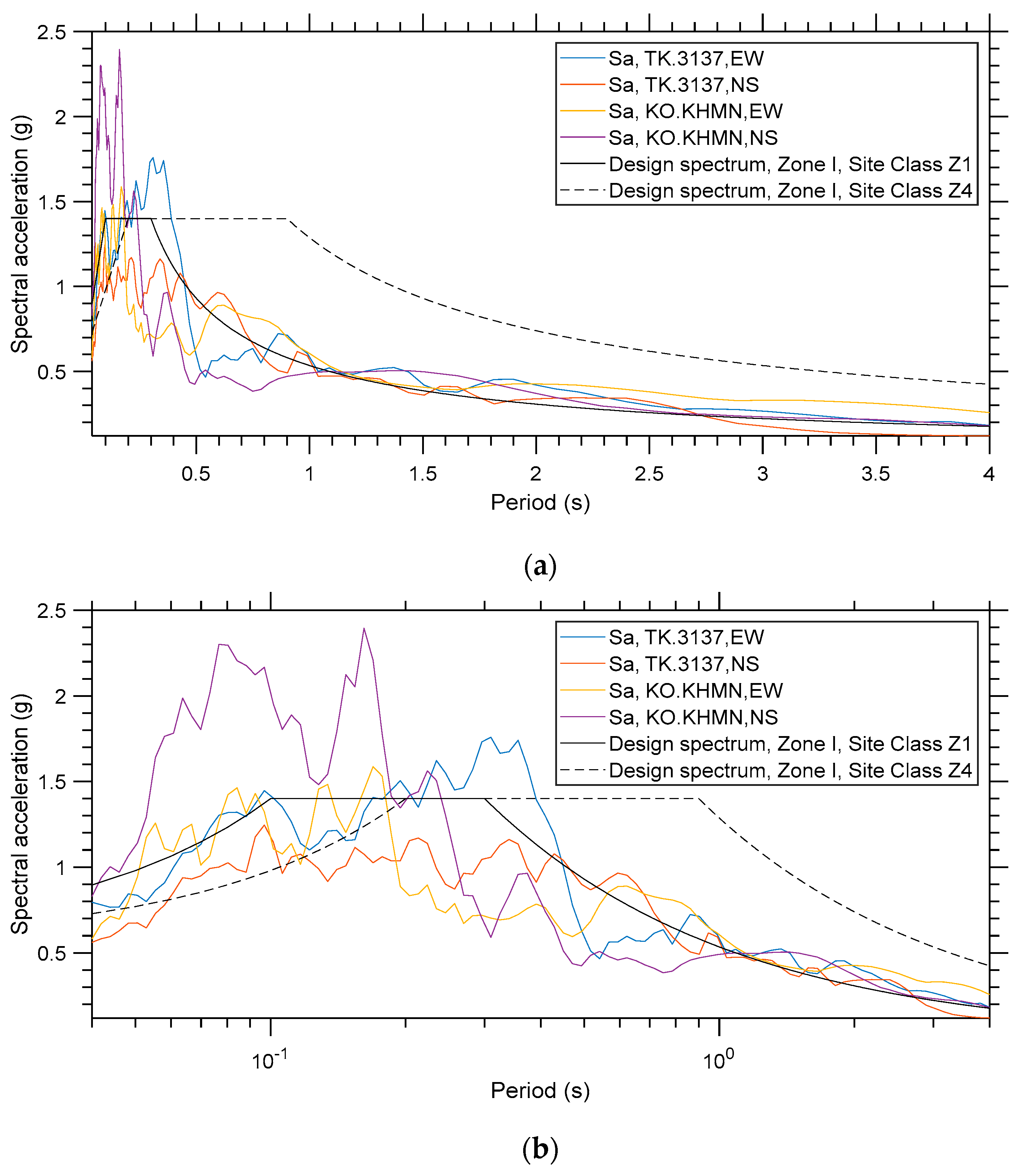 Buildings 13 01194 g017