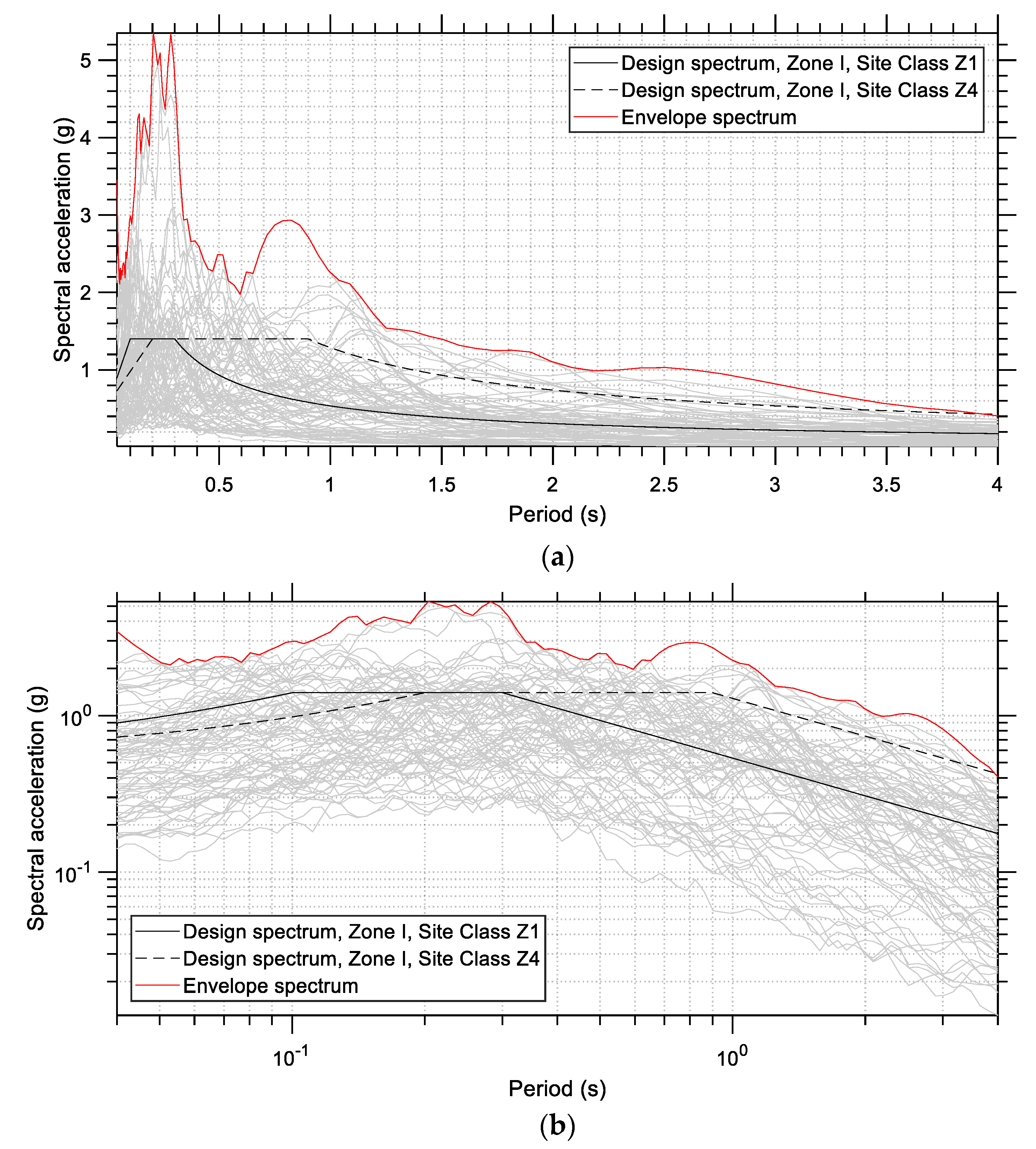 Buildings 13 01194 g018
