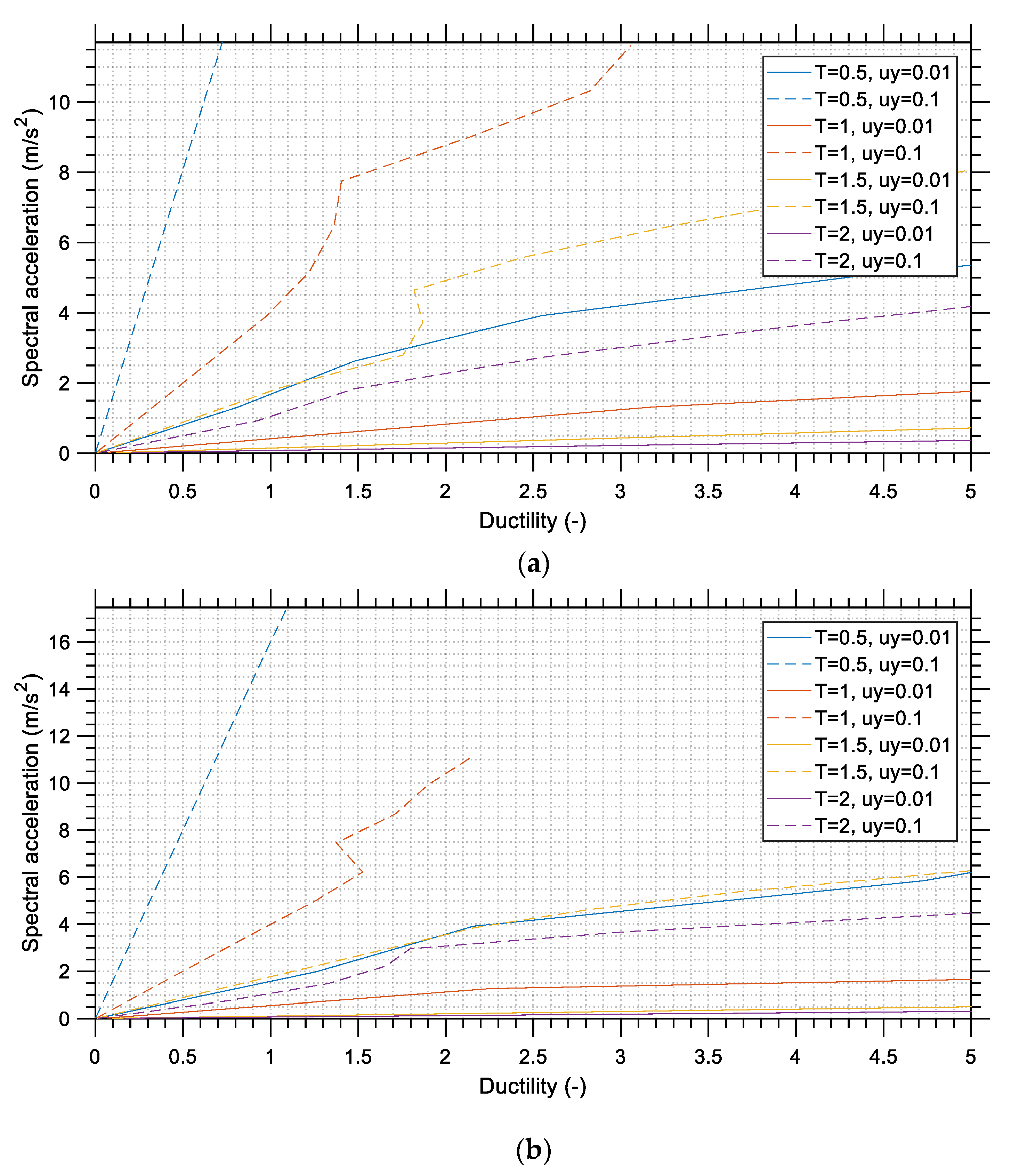 Buildings 13 01194 g019